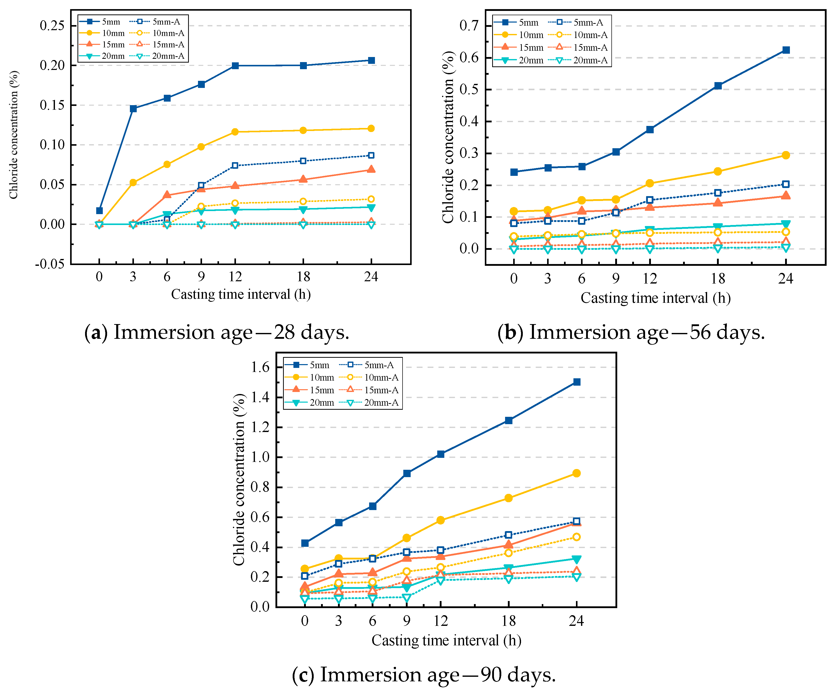 Buildings 14 01558 g007