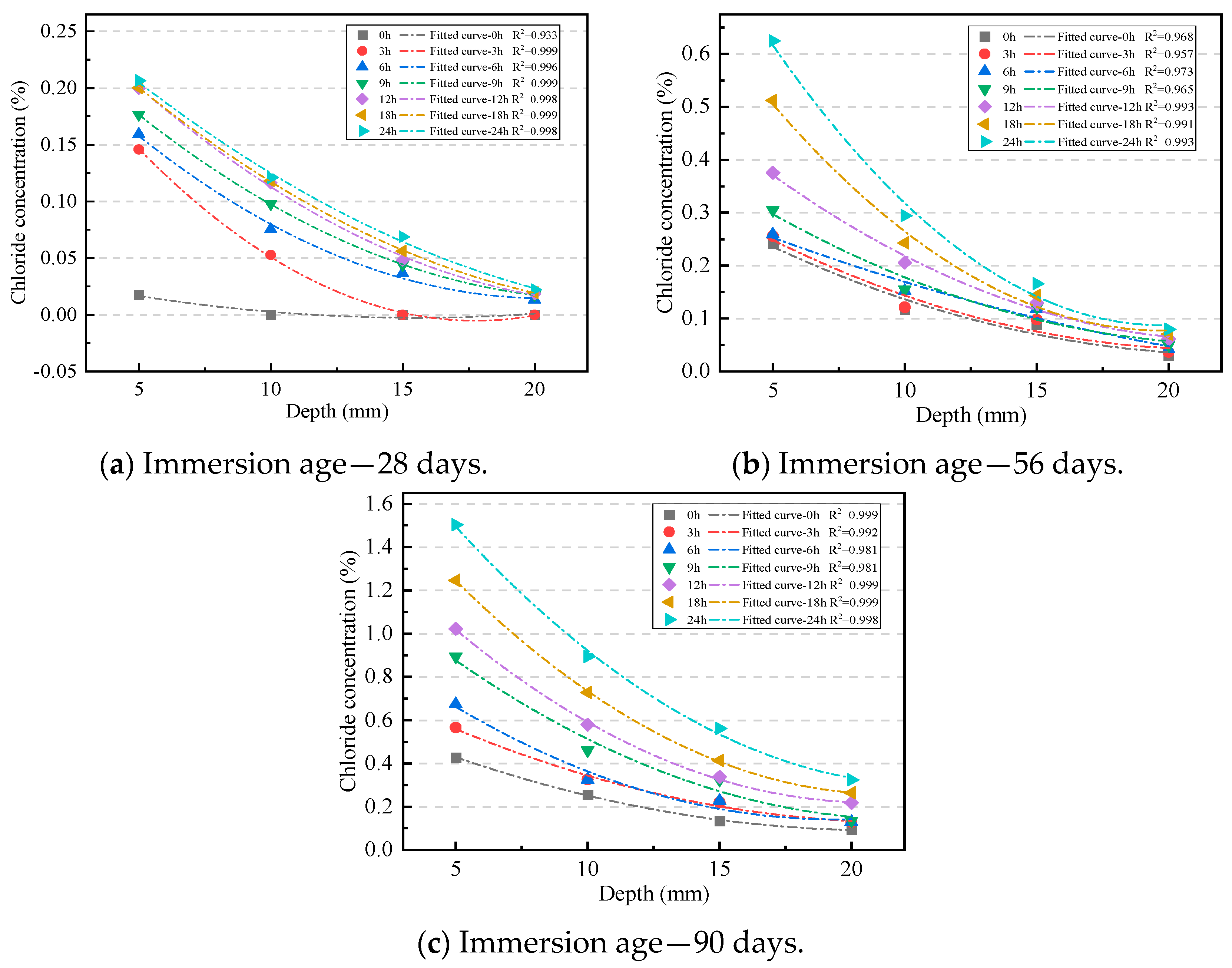 Buildings 14 01558 g009