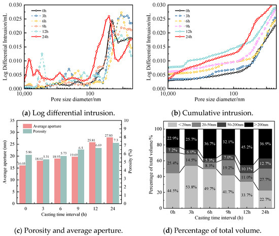 The Mechanical Properties and Chlorine Resistance of The Mechanical Properties and Chlorine Resistance of