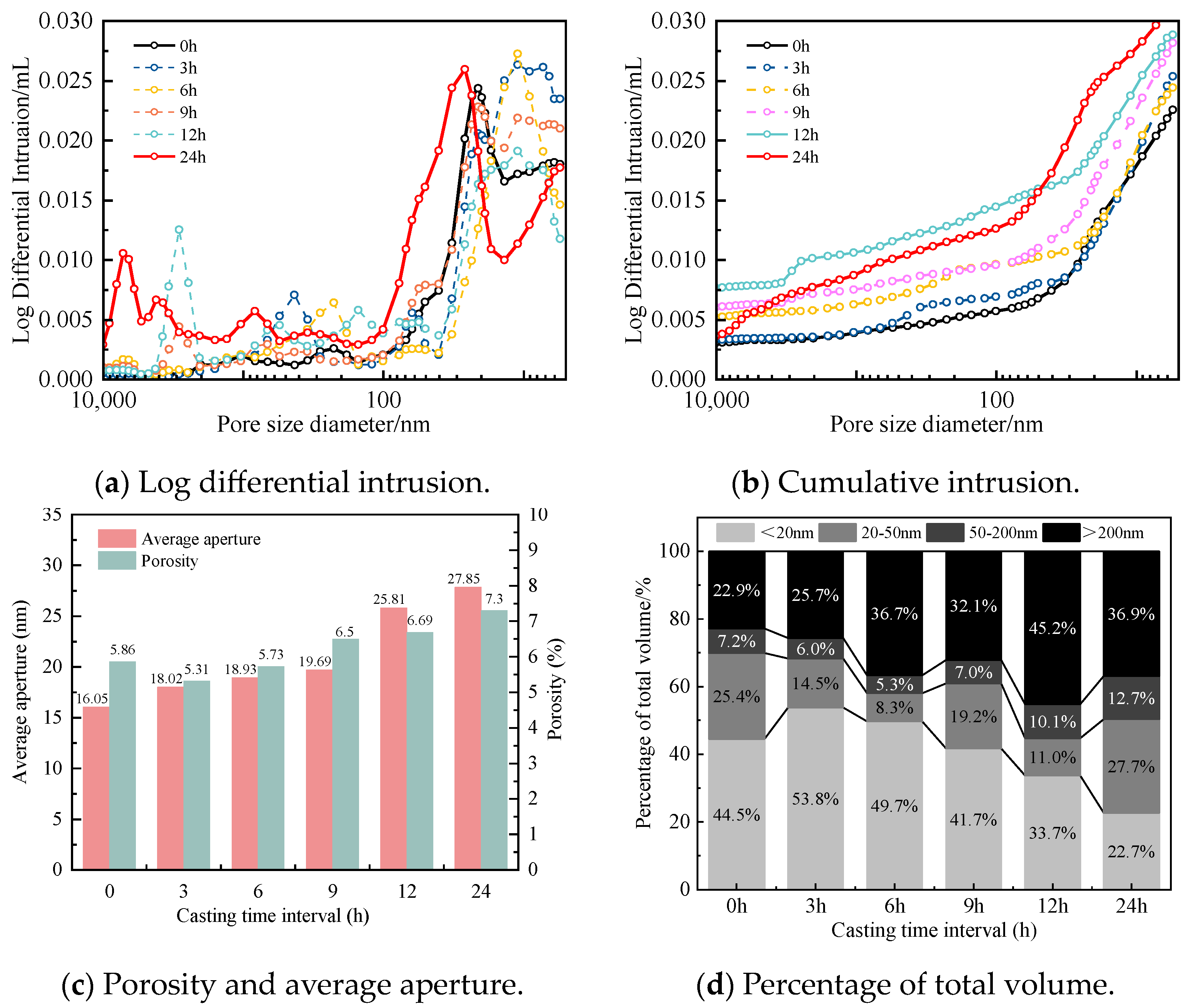 Buildings 14 01558 g010