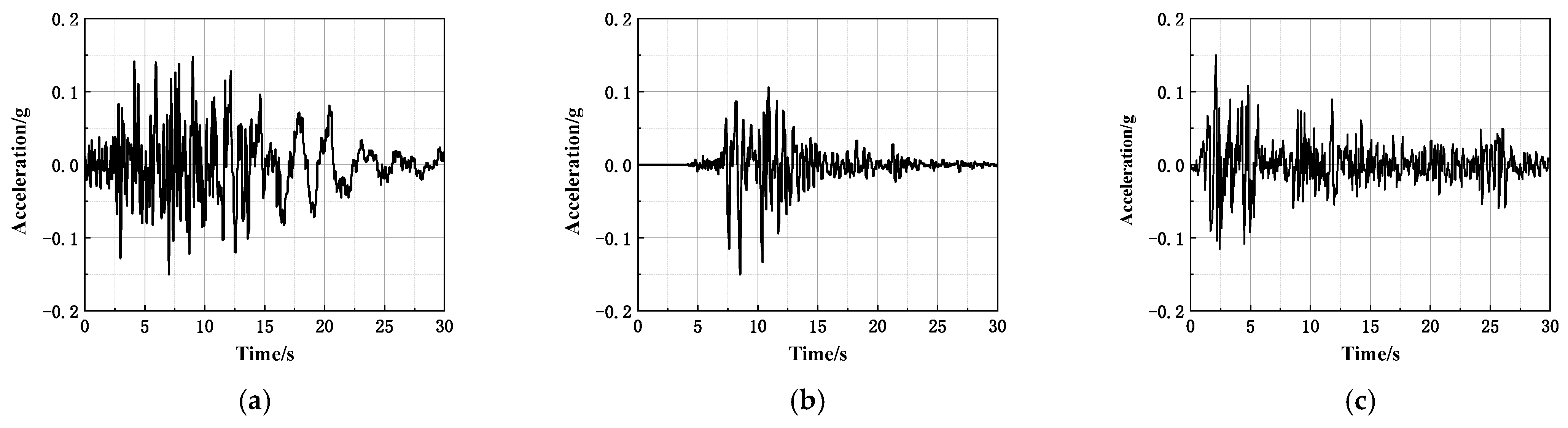 Buildings 14 01559 g006