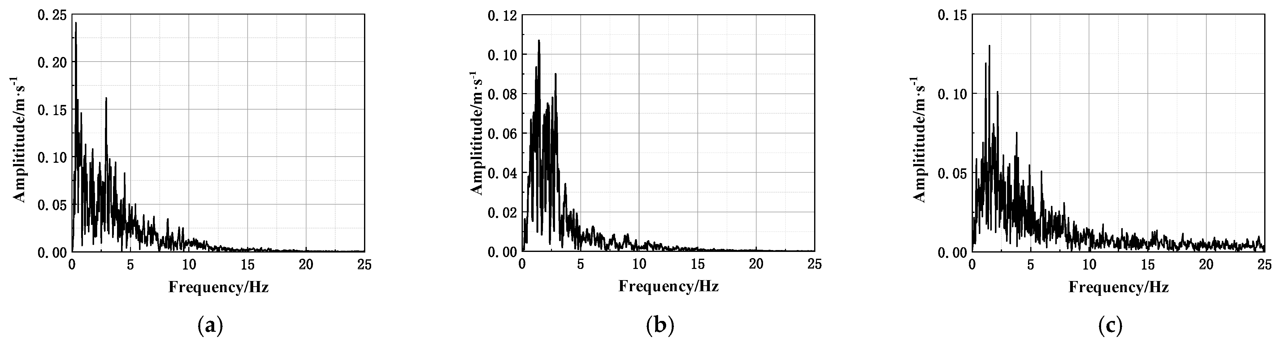 Buildings 14 01559 g007