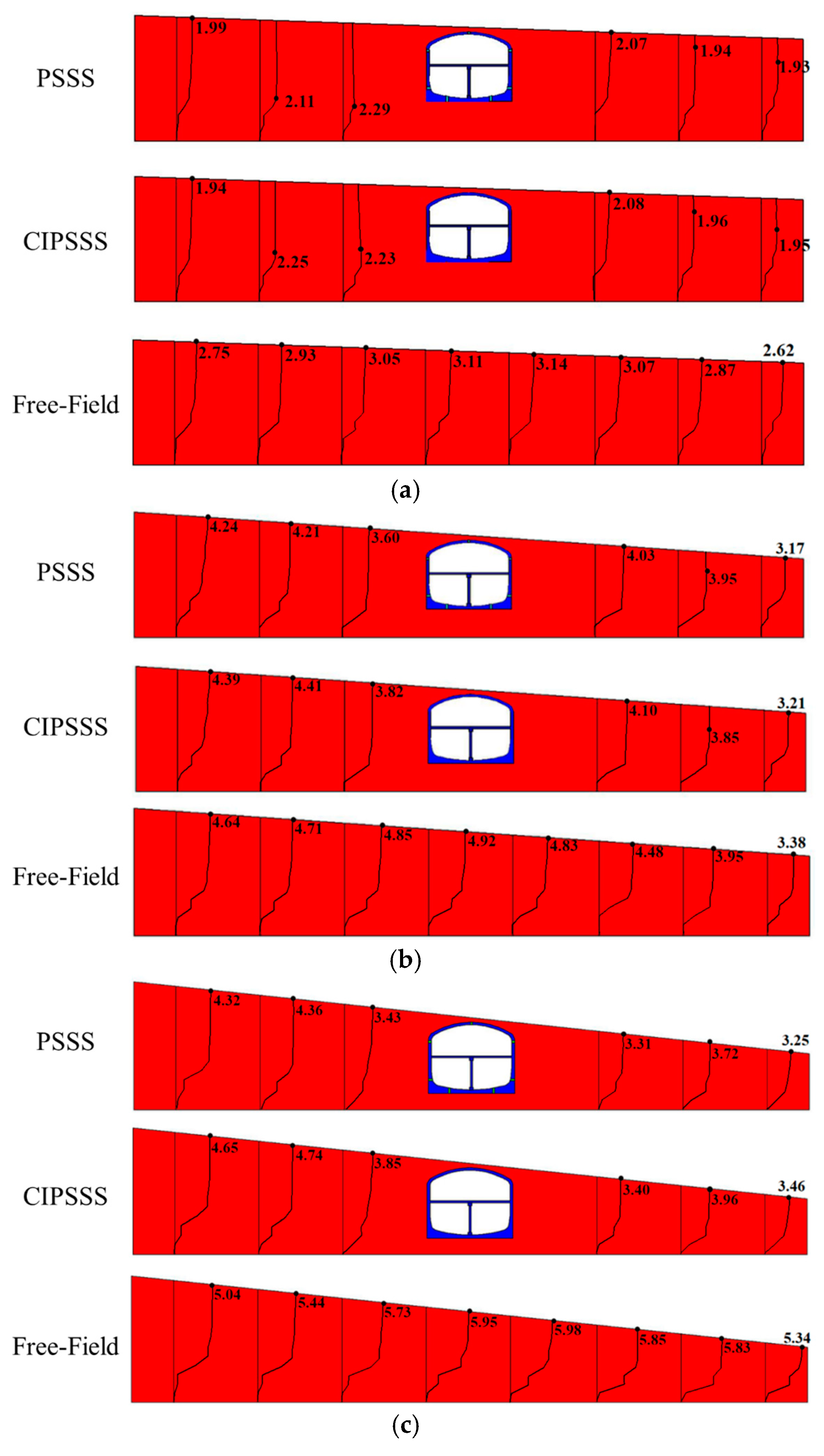 Buildings 14 01559 g011