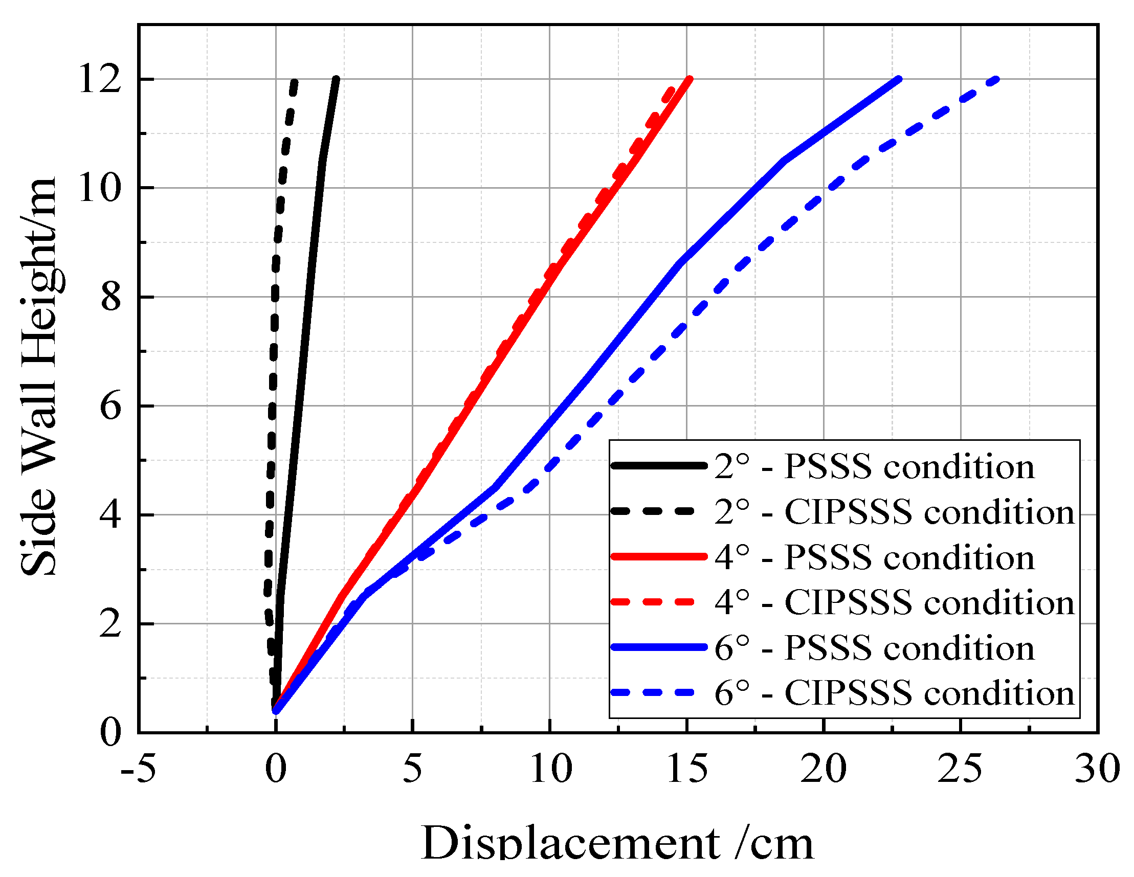 Buildings 14 01559 g012