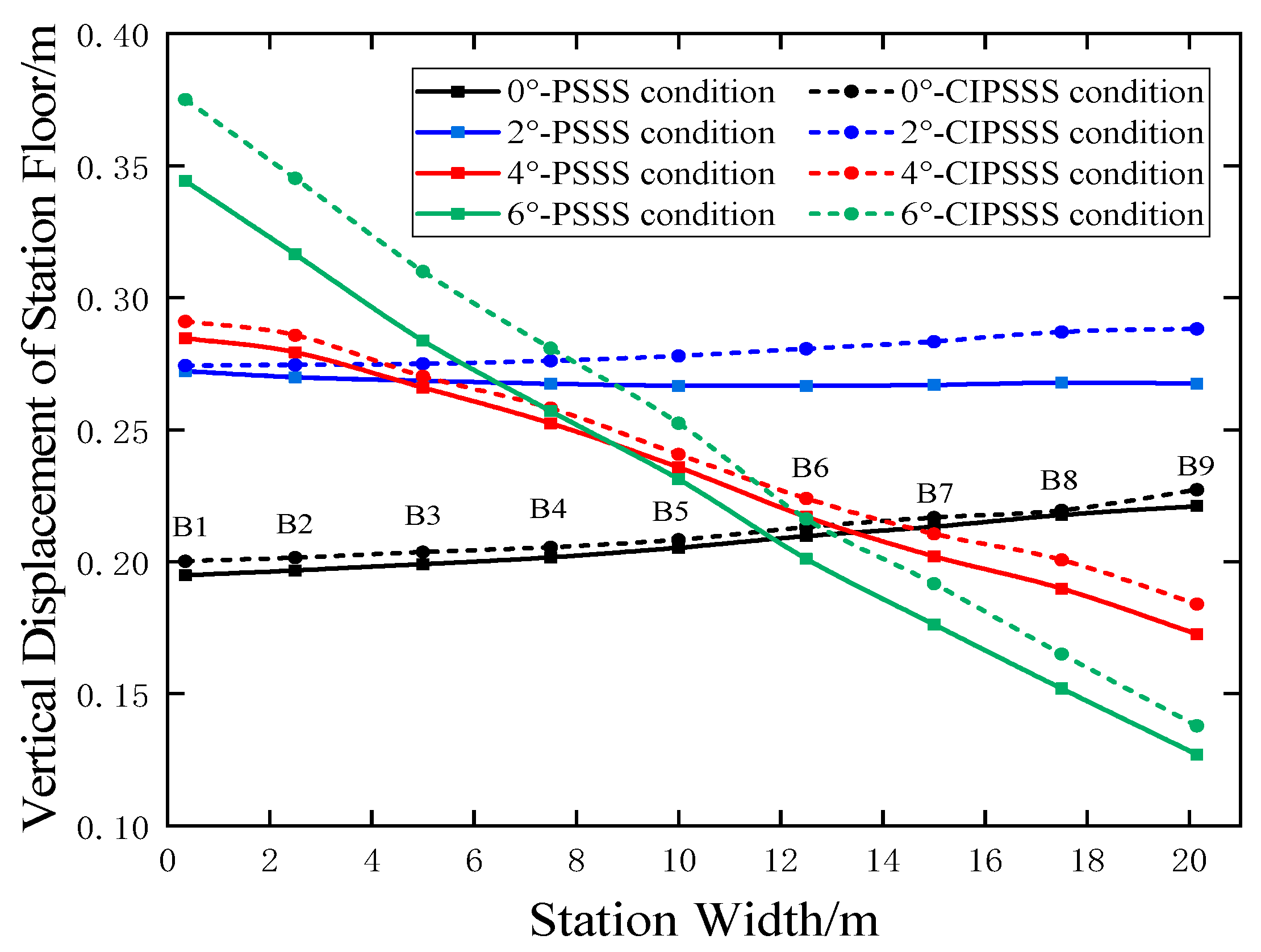 Buildings 14 01559 g013