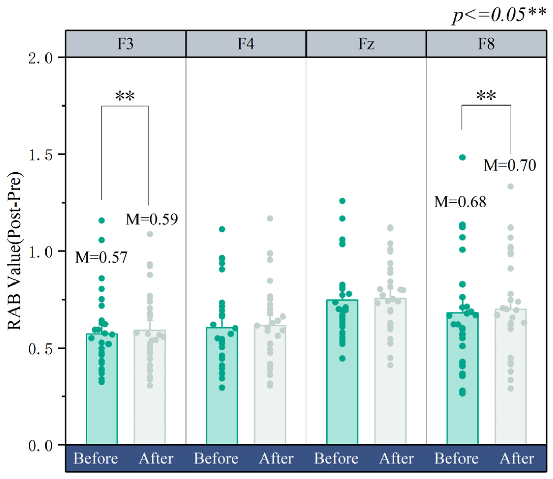 Buildings 14 01560 g010