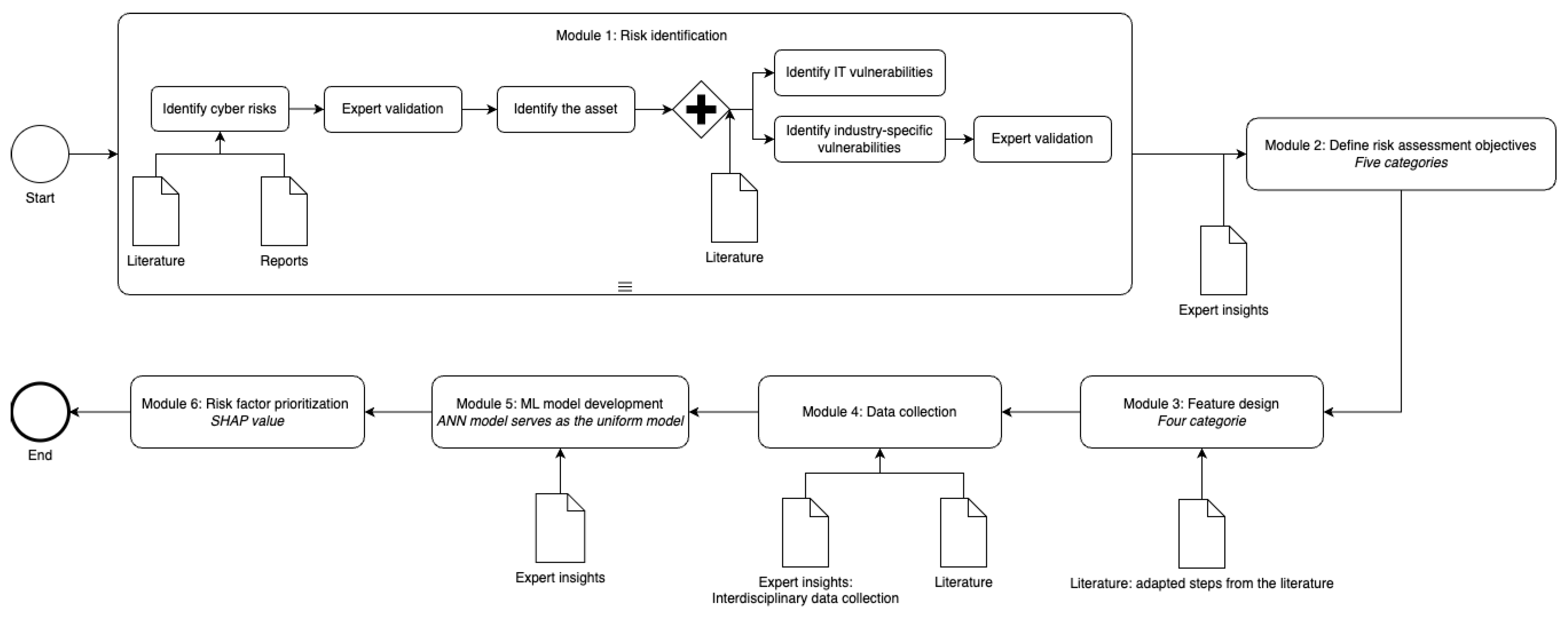 Buildings 14 01561 g001