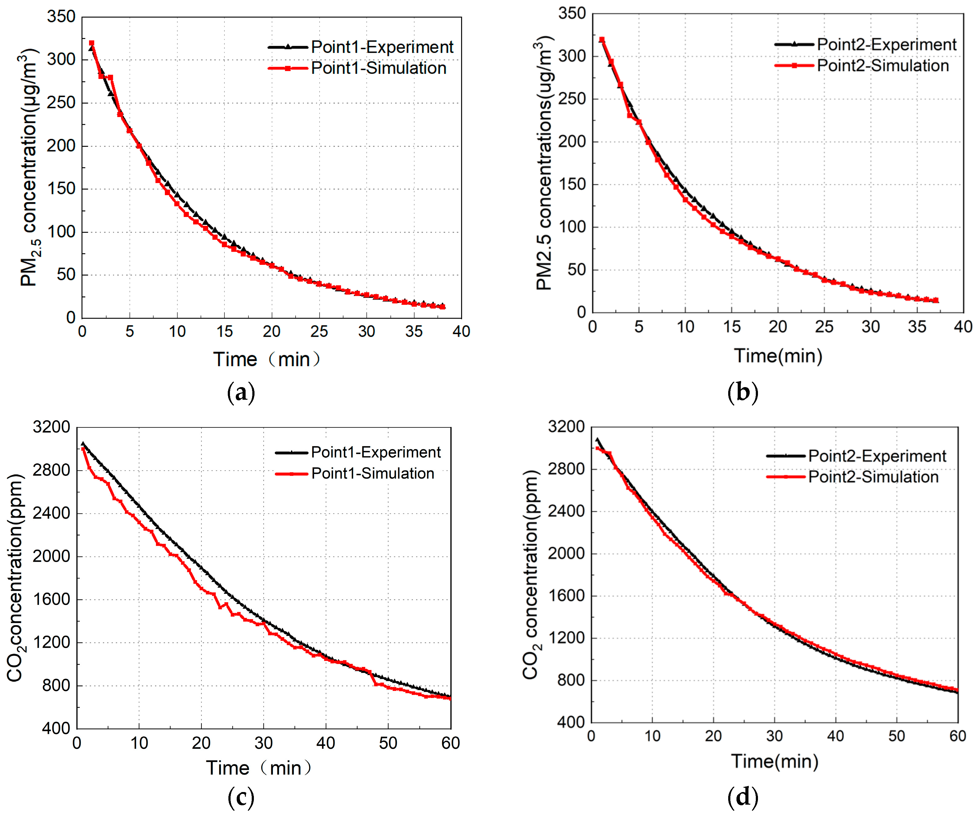 Buildings 14 01562 g004