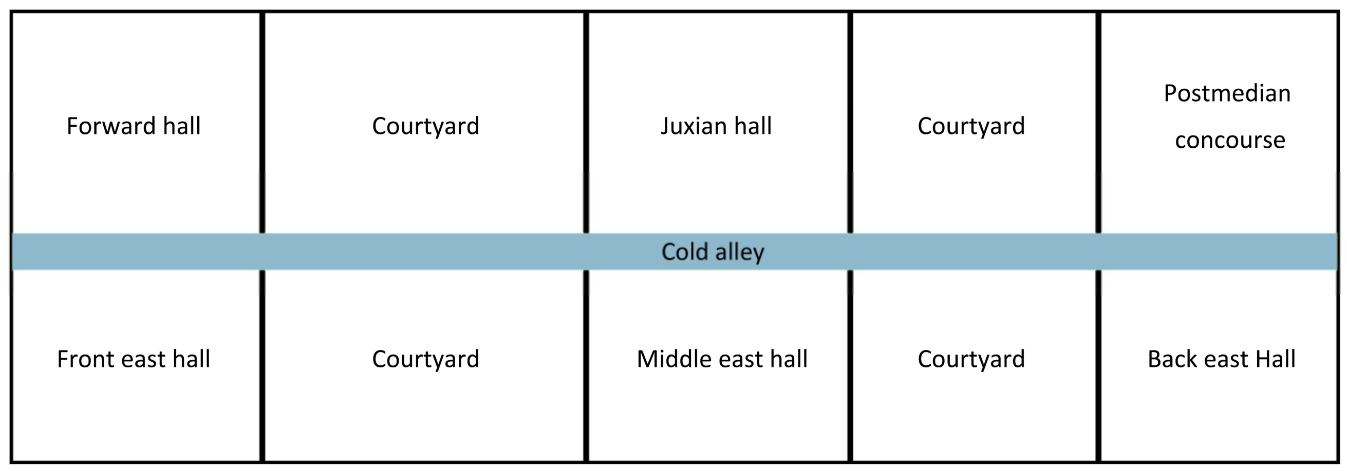 Buildings 14 01563 g003