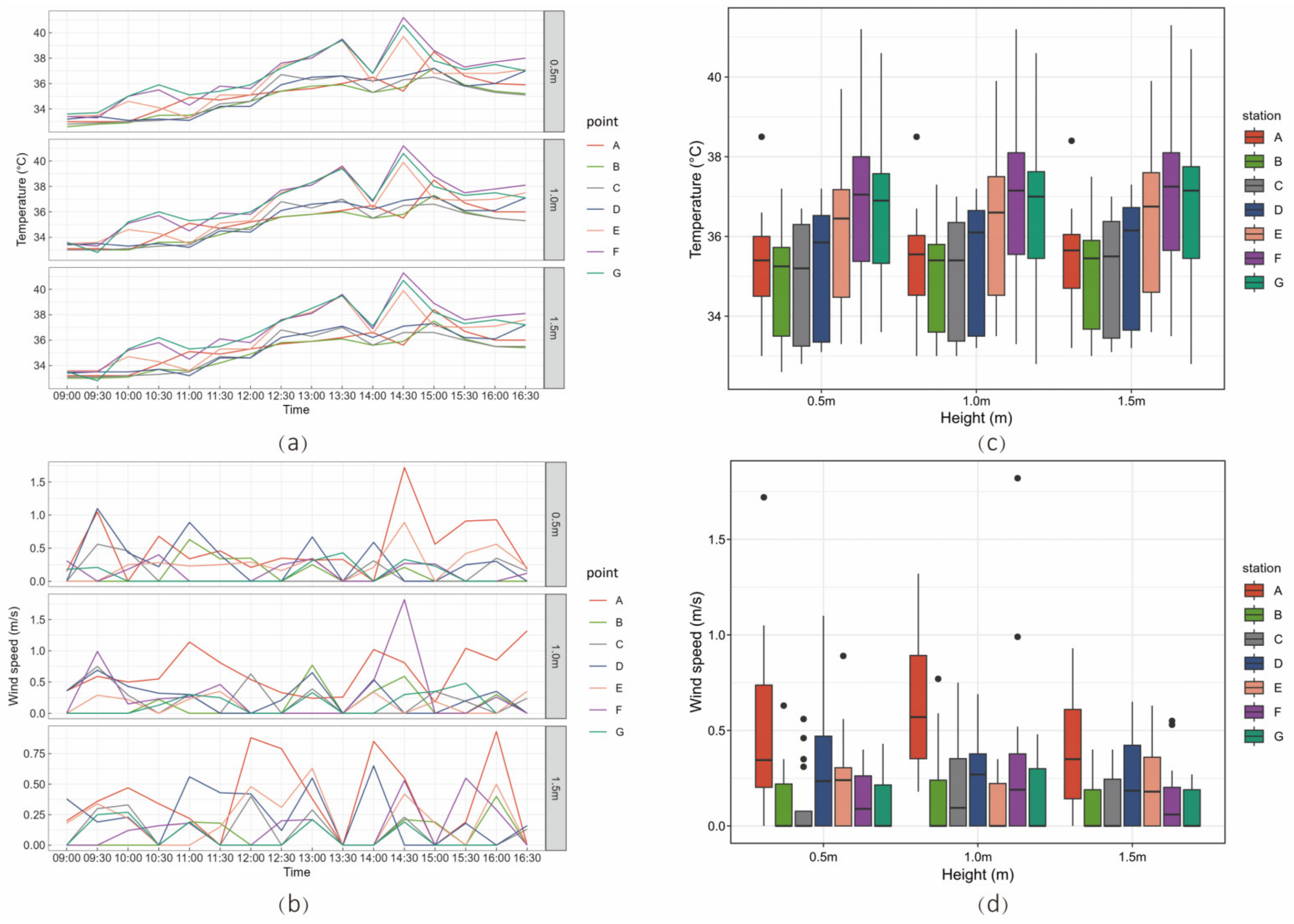 Buildings 14 01563 g010