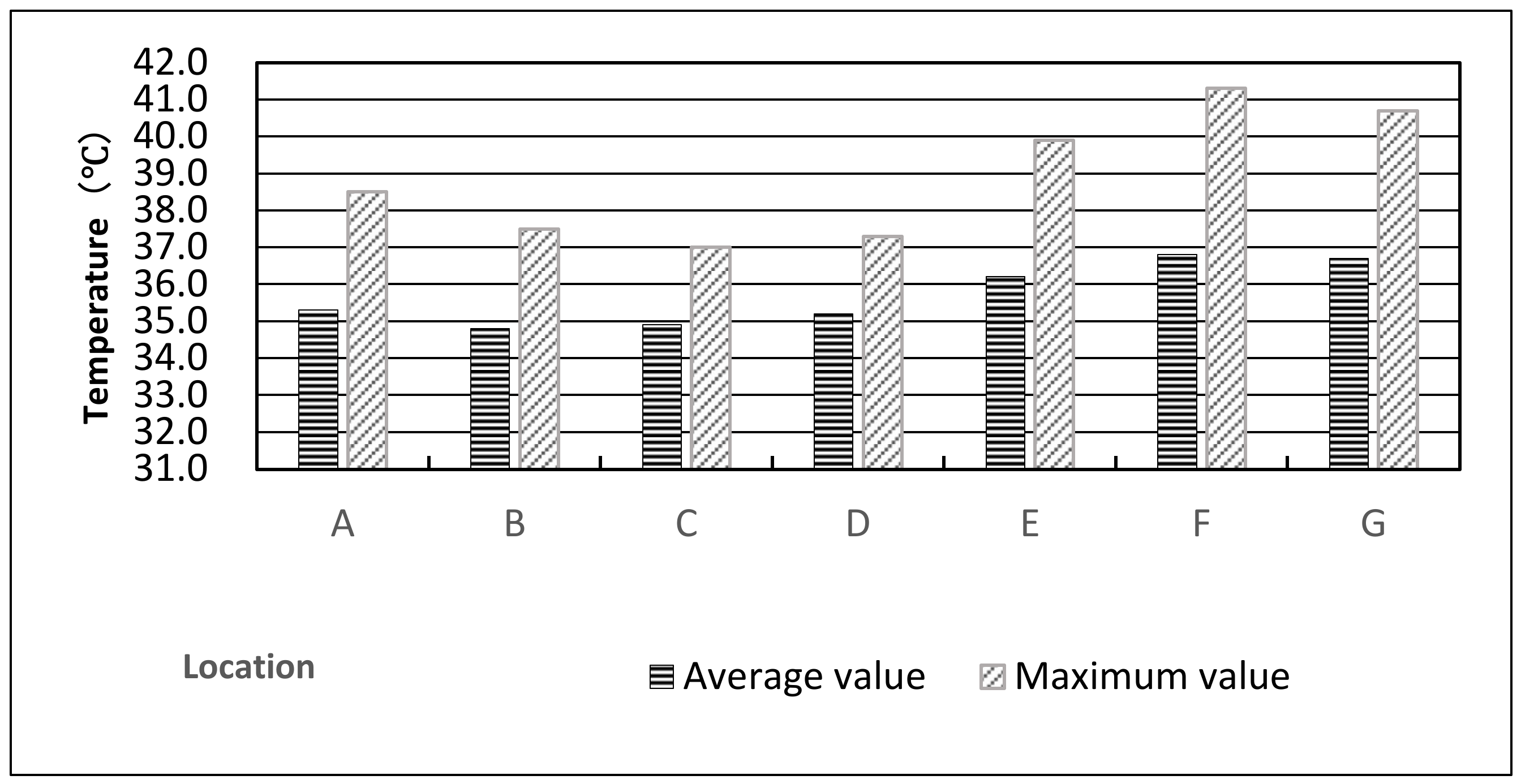 Buildings 14 01563 g012
