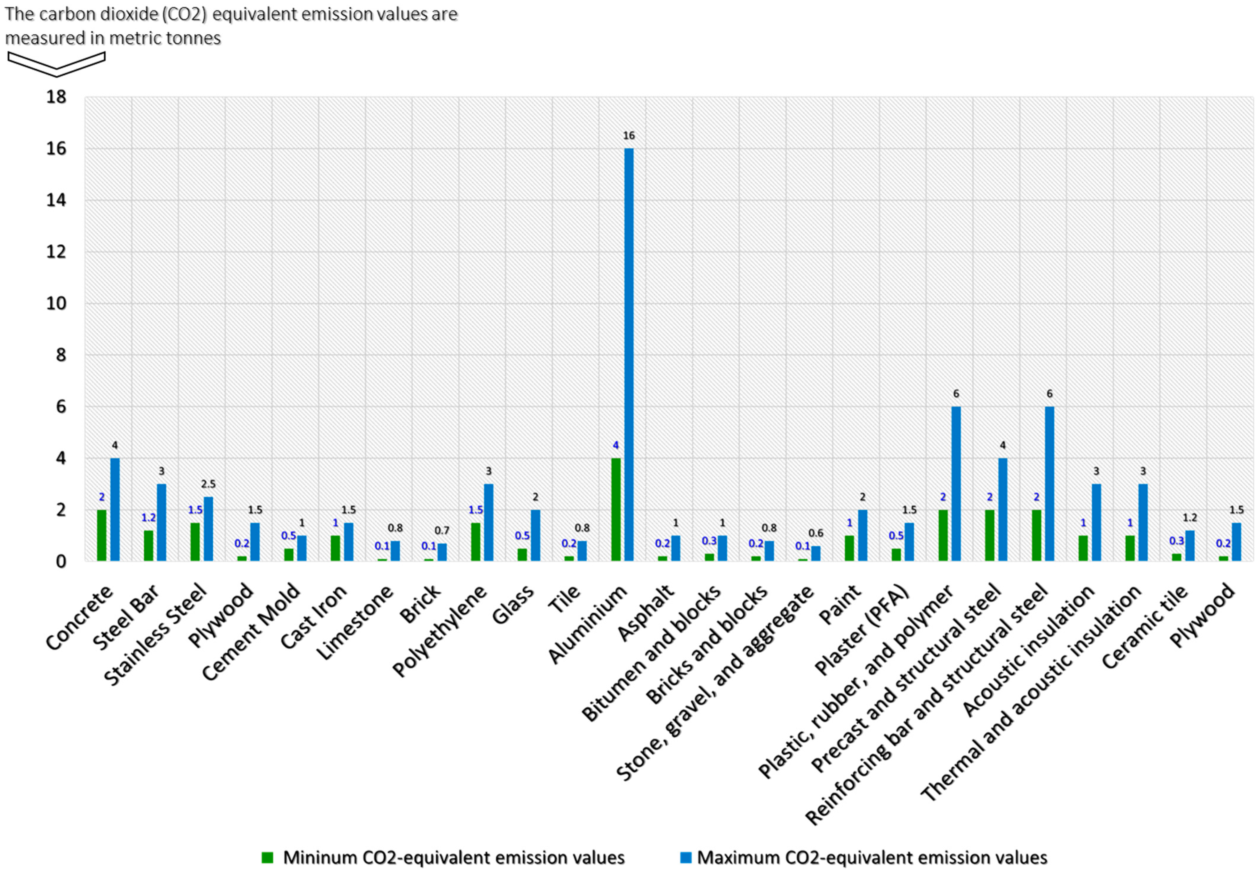 Buildings 14 01566 g002