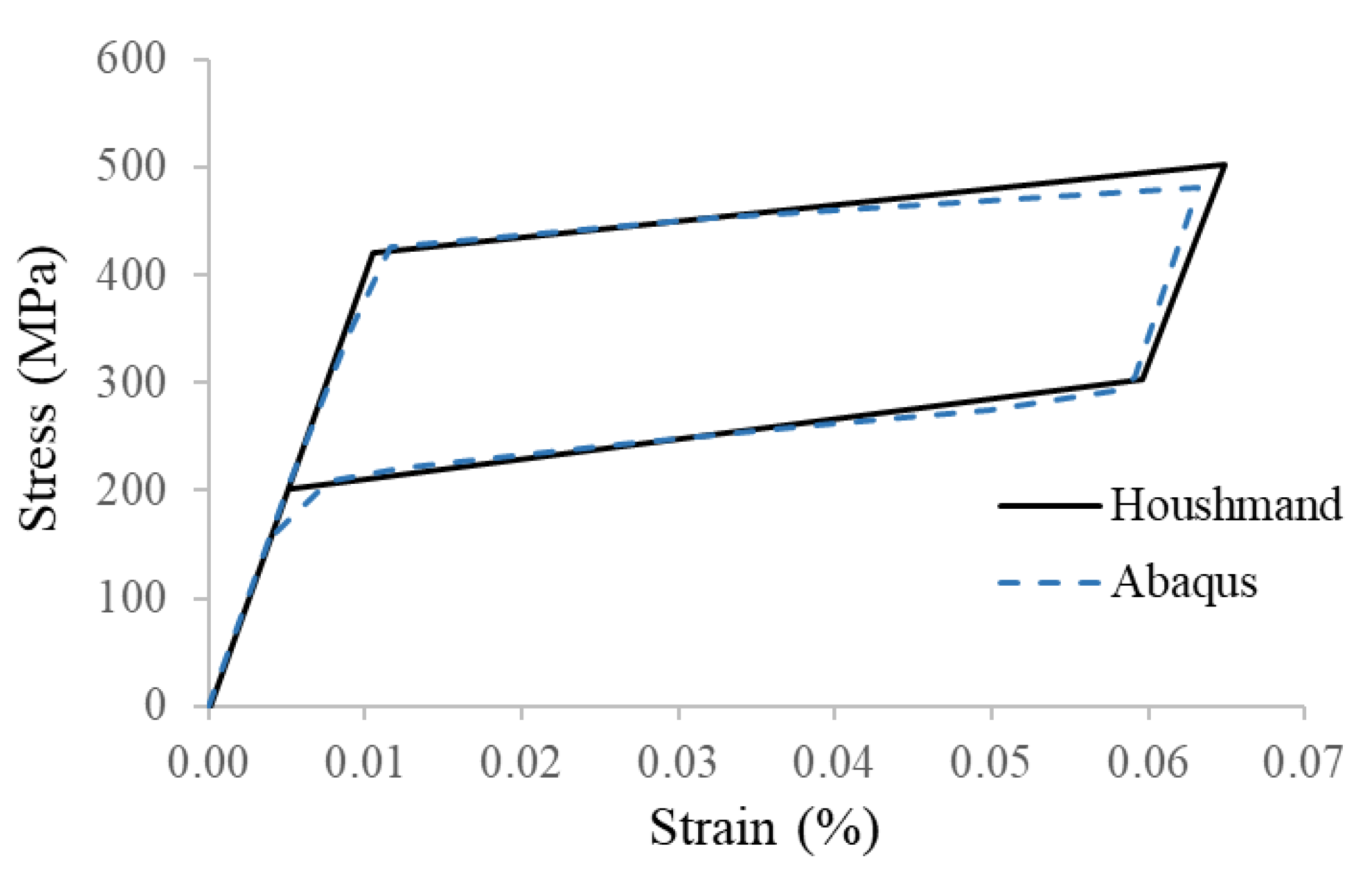 Buildings 14 01567 g014