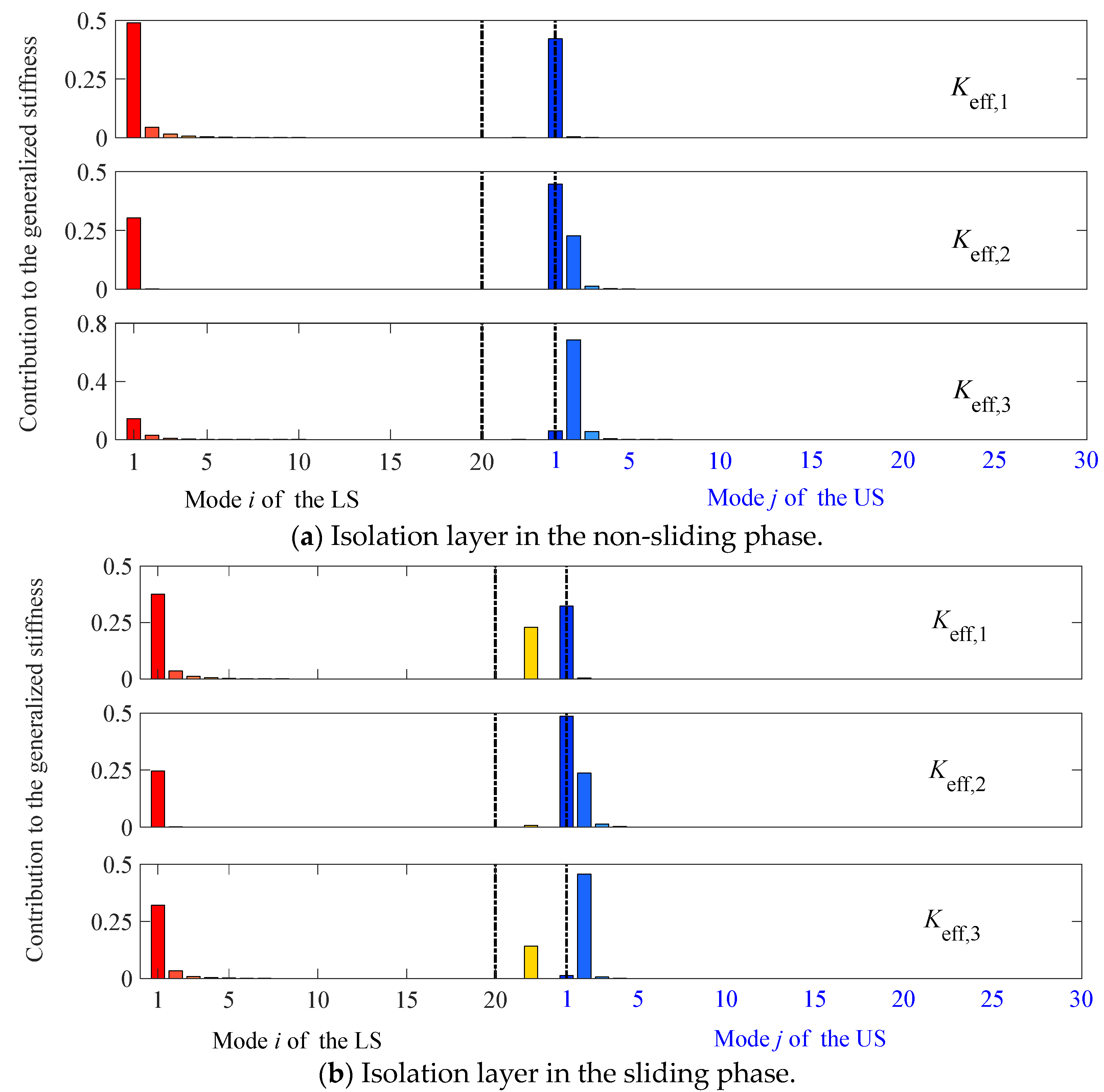 Buildings 14 01568 g003
