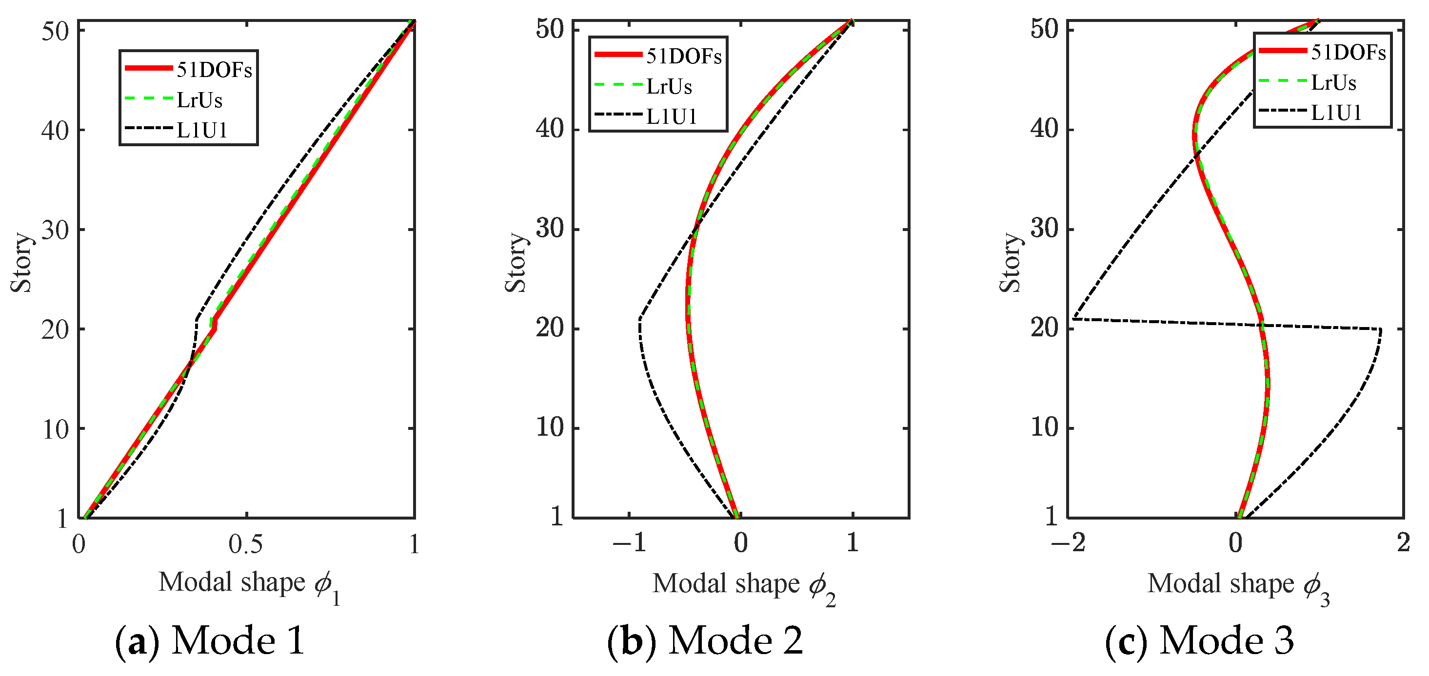 Buildings 14 01568 g006