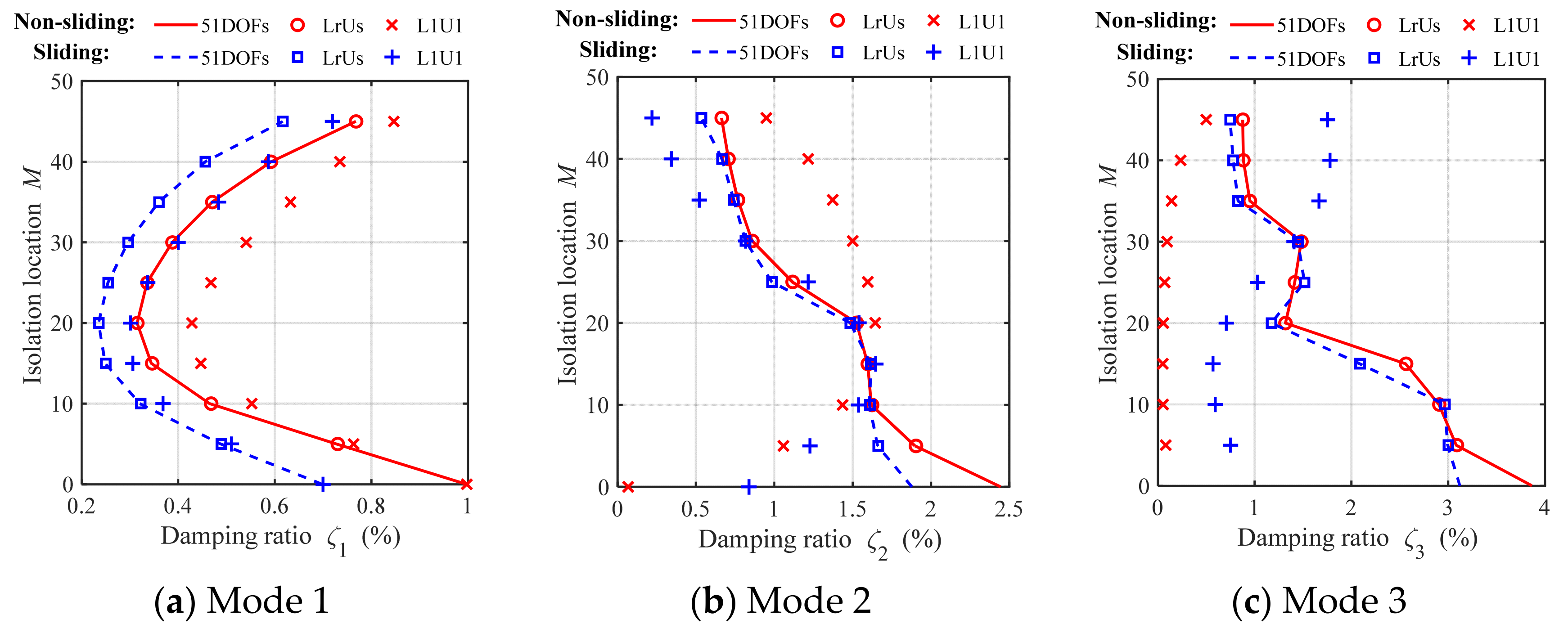 Buildings 14 01568 g009