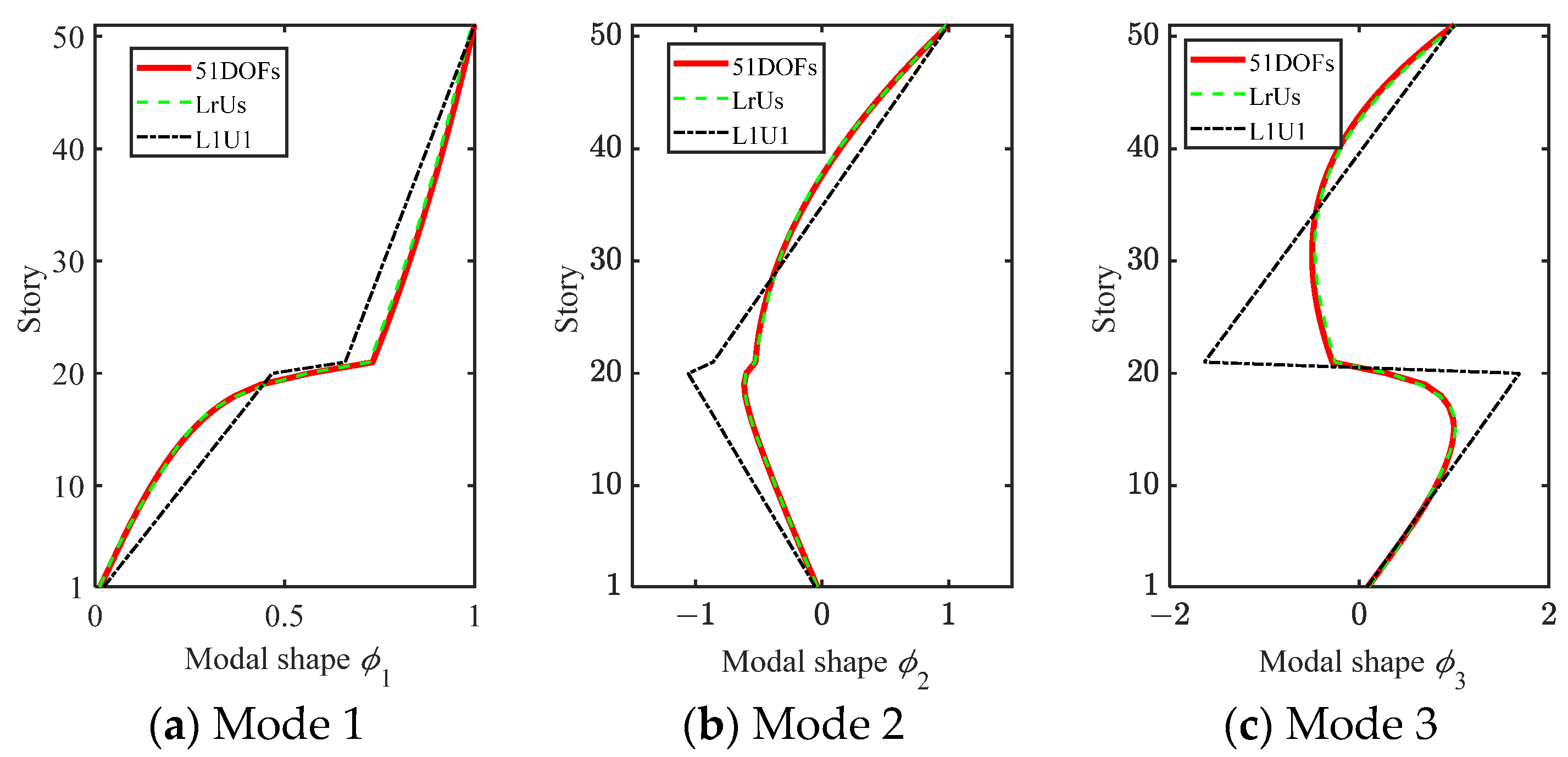 Buildings 14 01568 g011