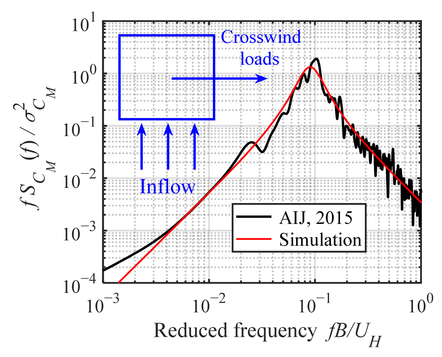 Buildings 14 01568 g012