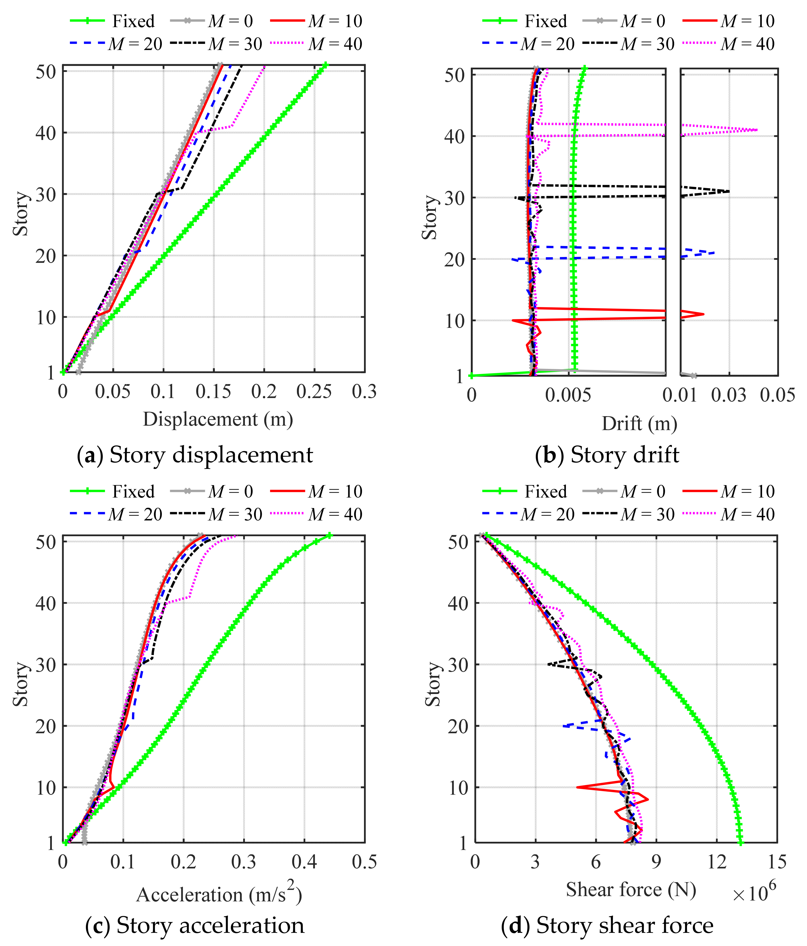 Buildings 14 01568 g013