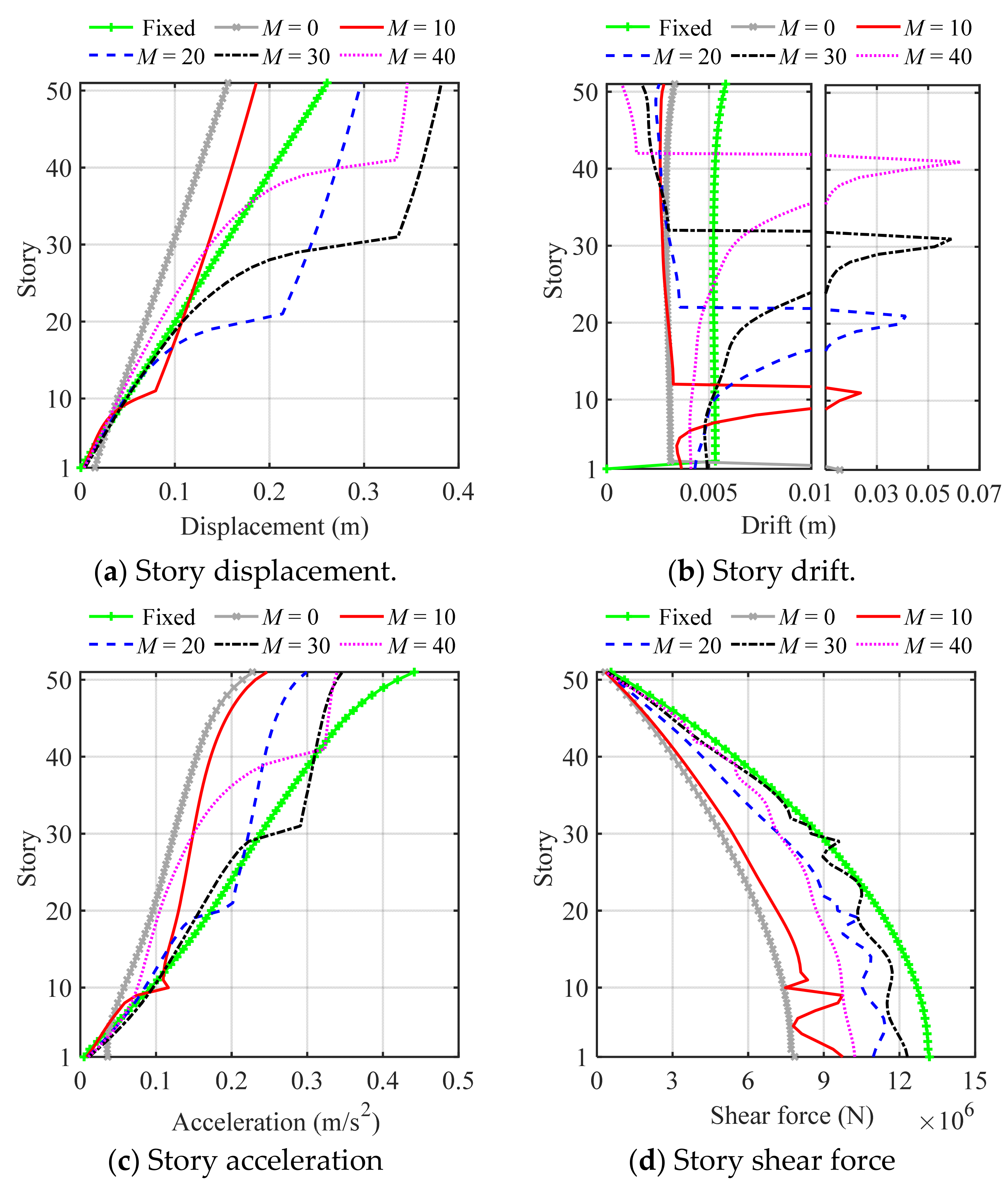Buildings 14 01568 g016