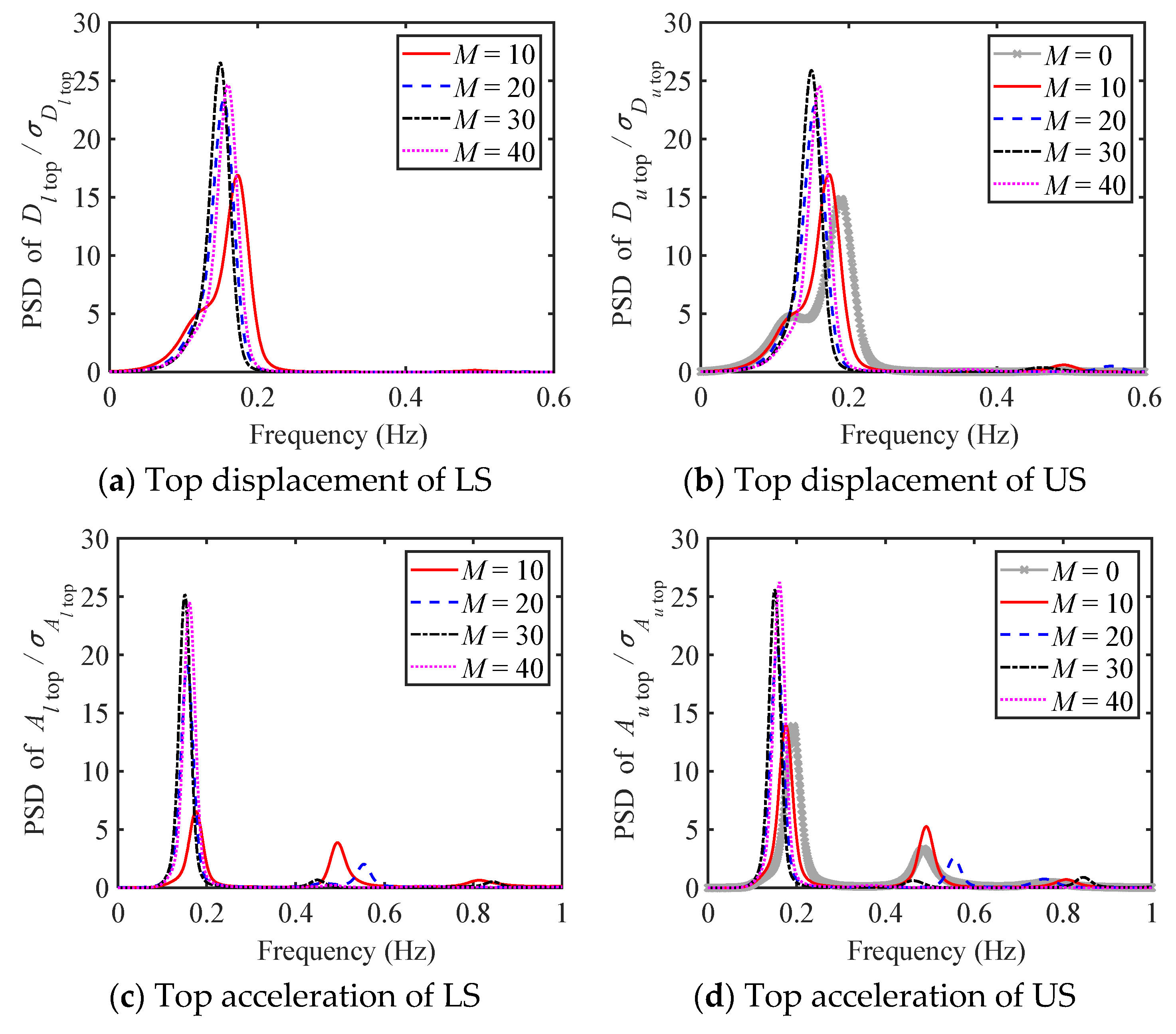 Buildings 14 01568 g018