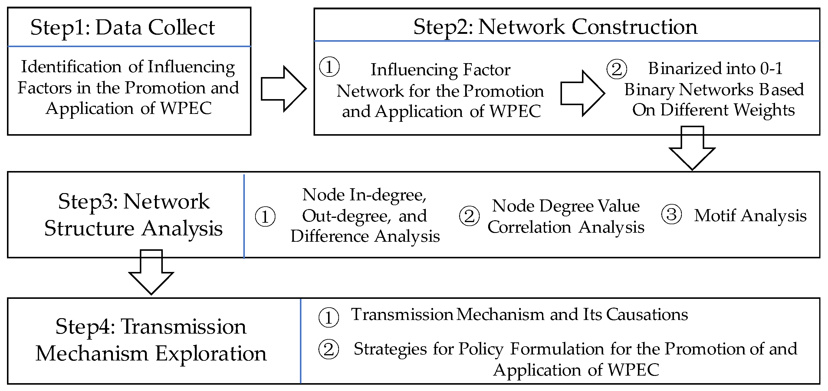 Buildings 14 01570 g001