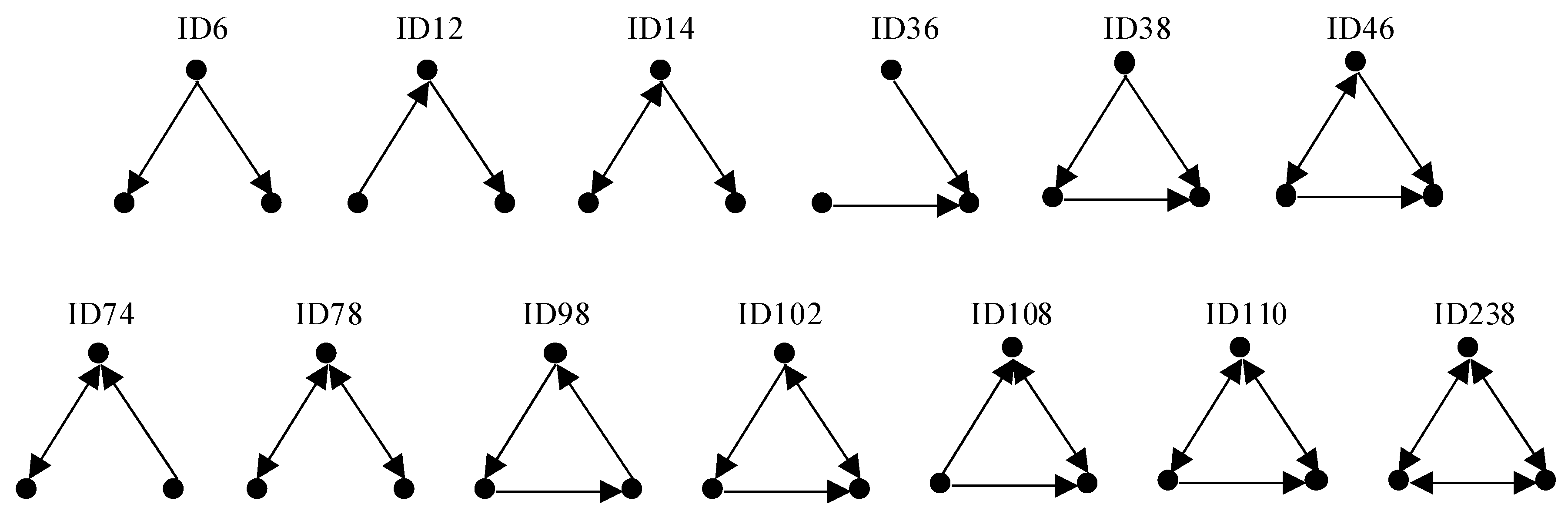 Buildings 14 01570 g004