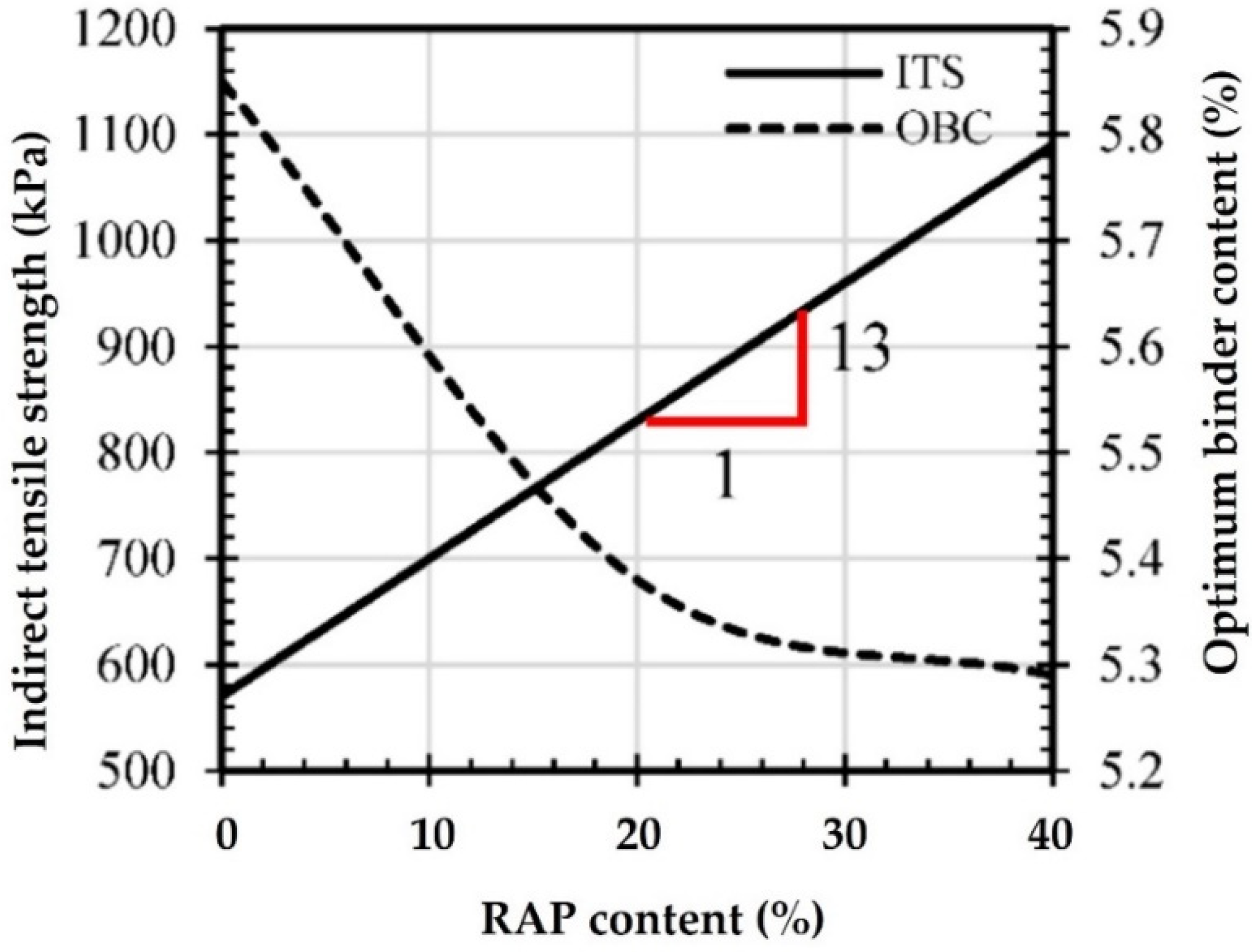 Buildings 14 01571 g008