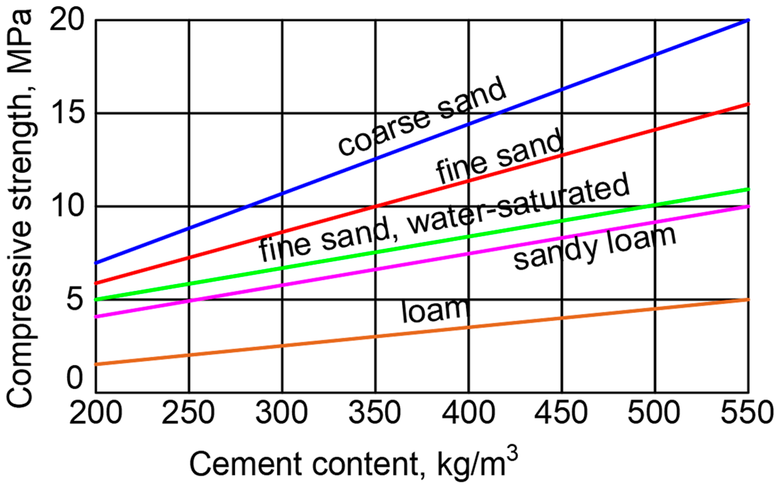 Buildings 14 01572 g003