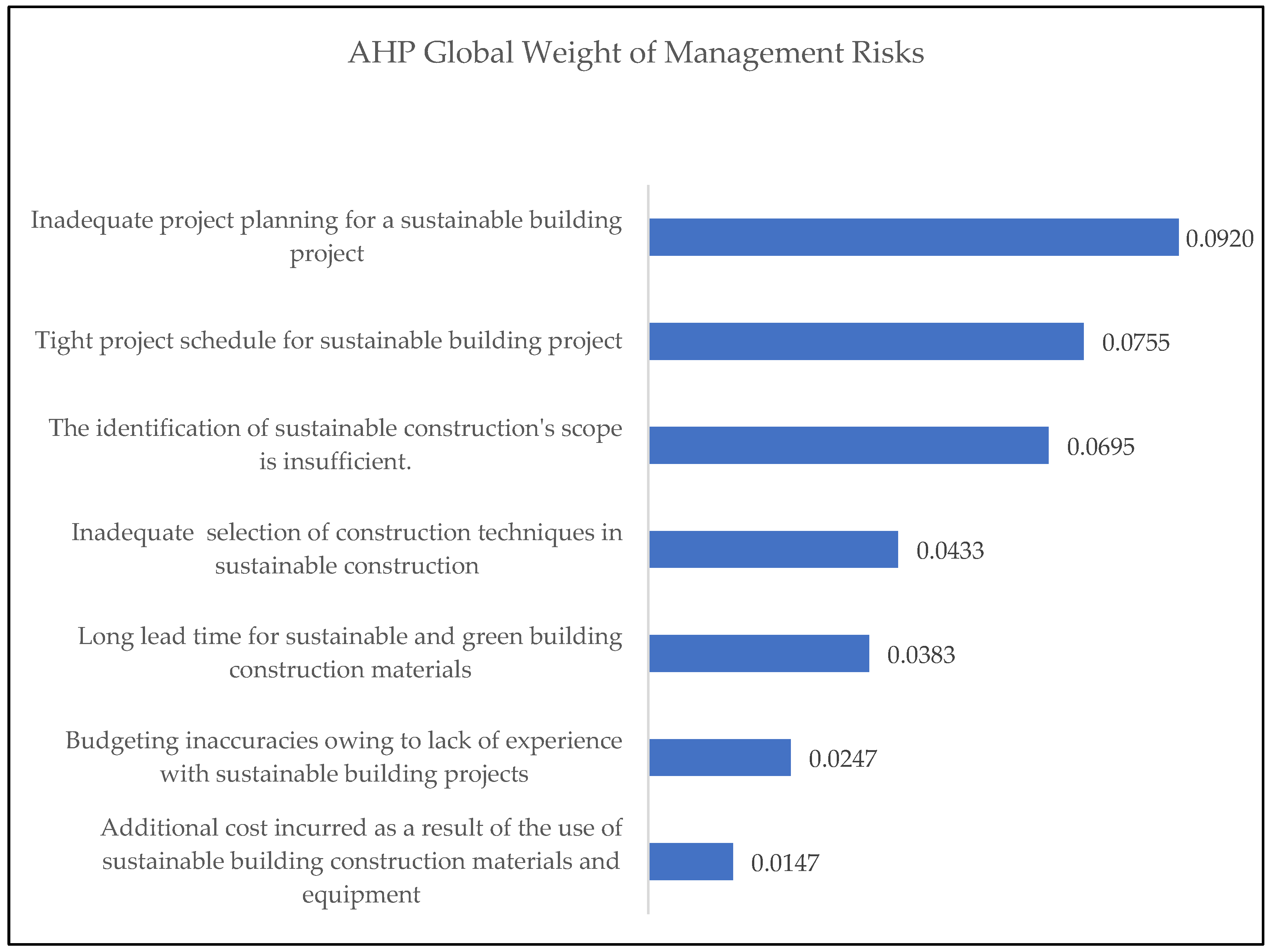 Buildings 14 01573 g001
