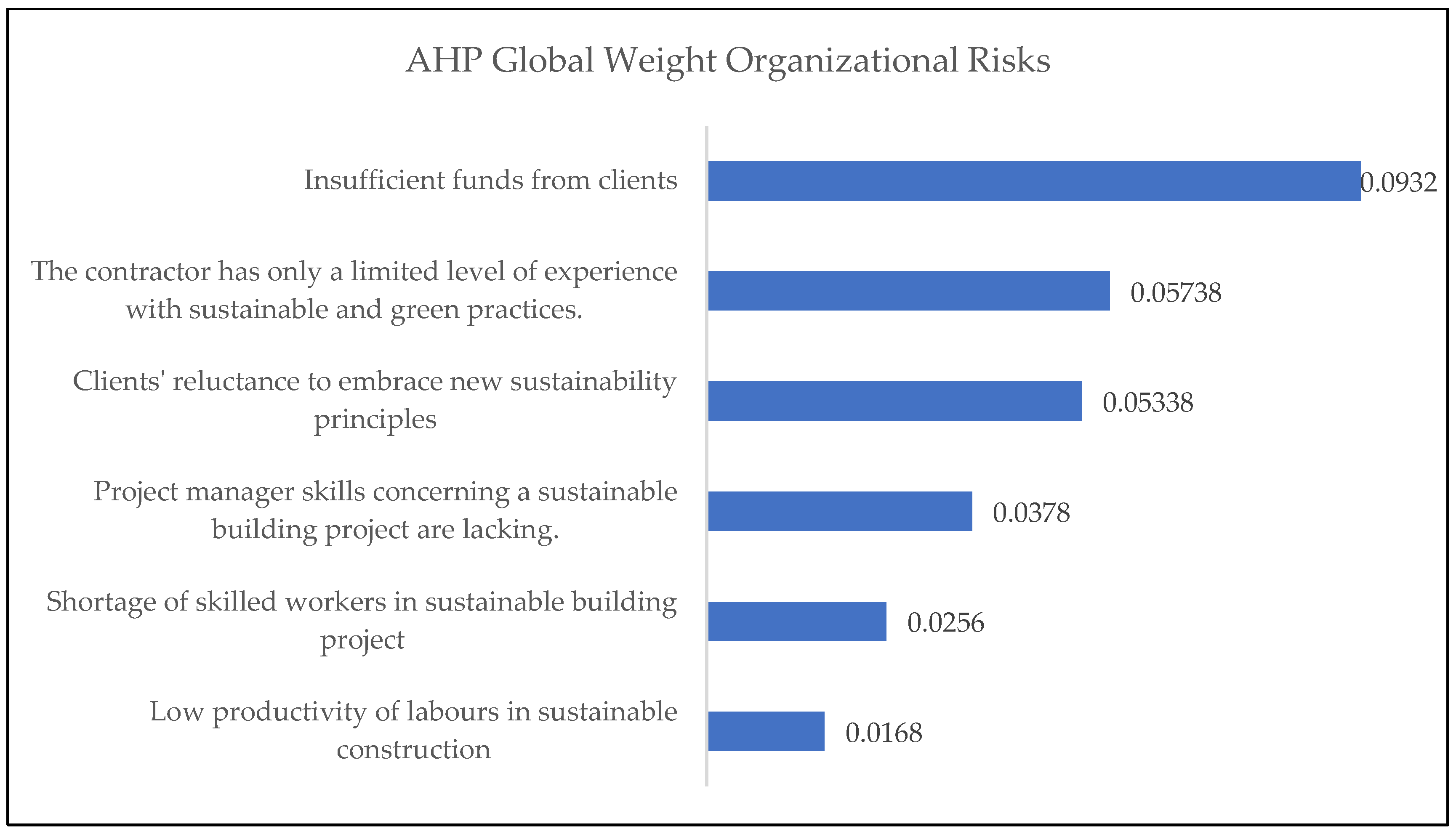 Buildings 14 01573 g002