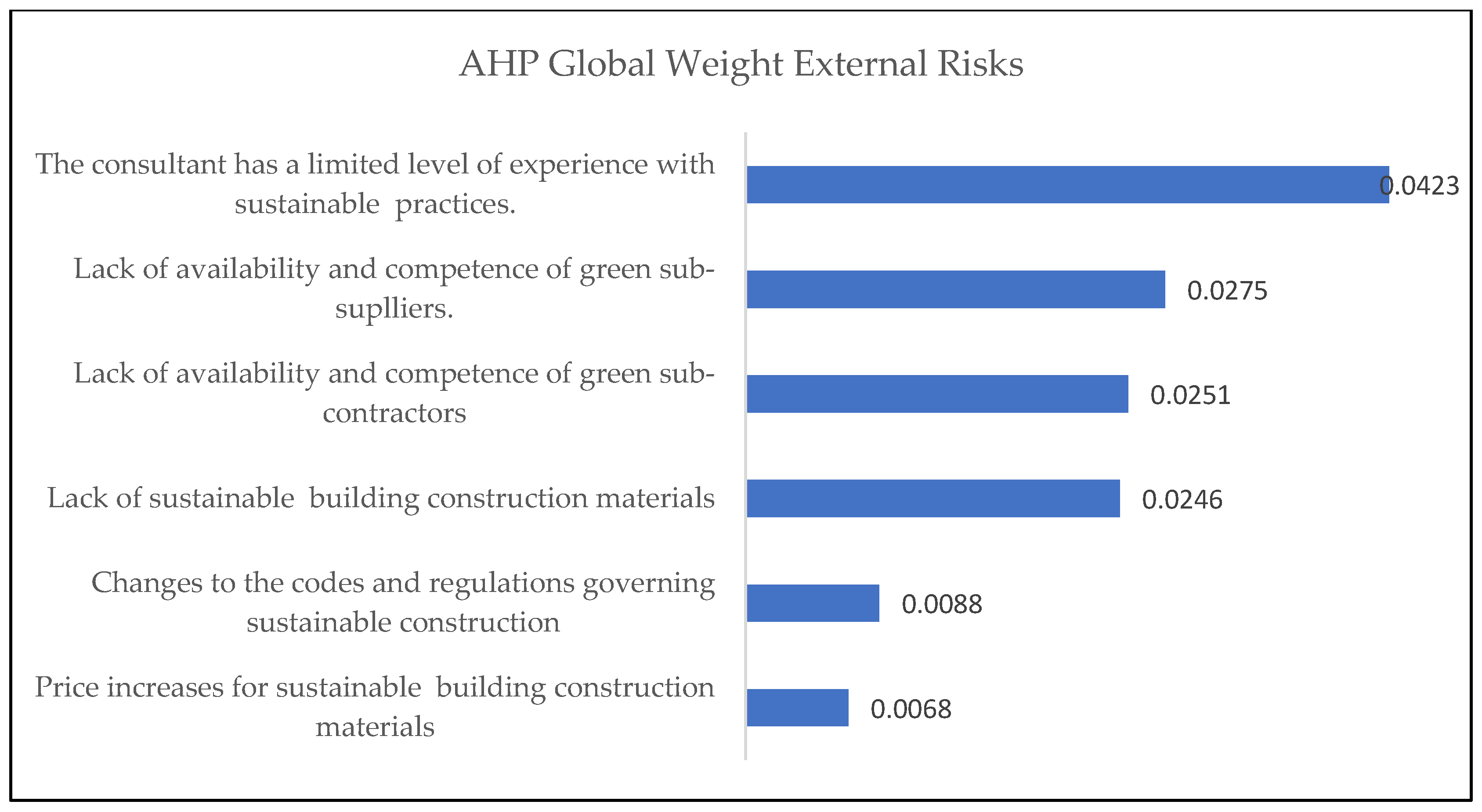 Buildings 14 01573 g004