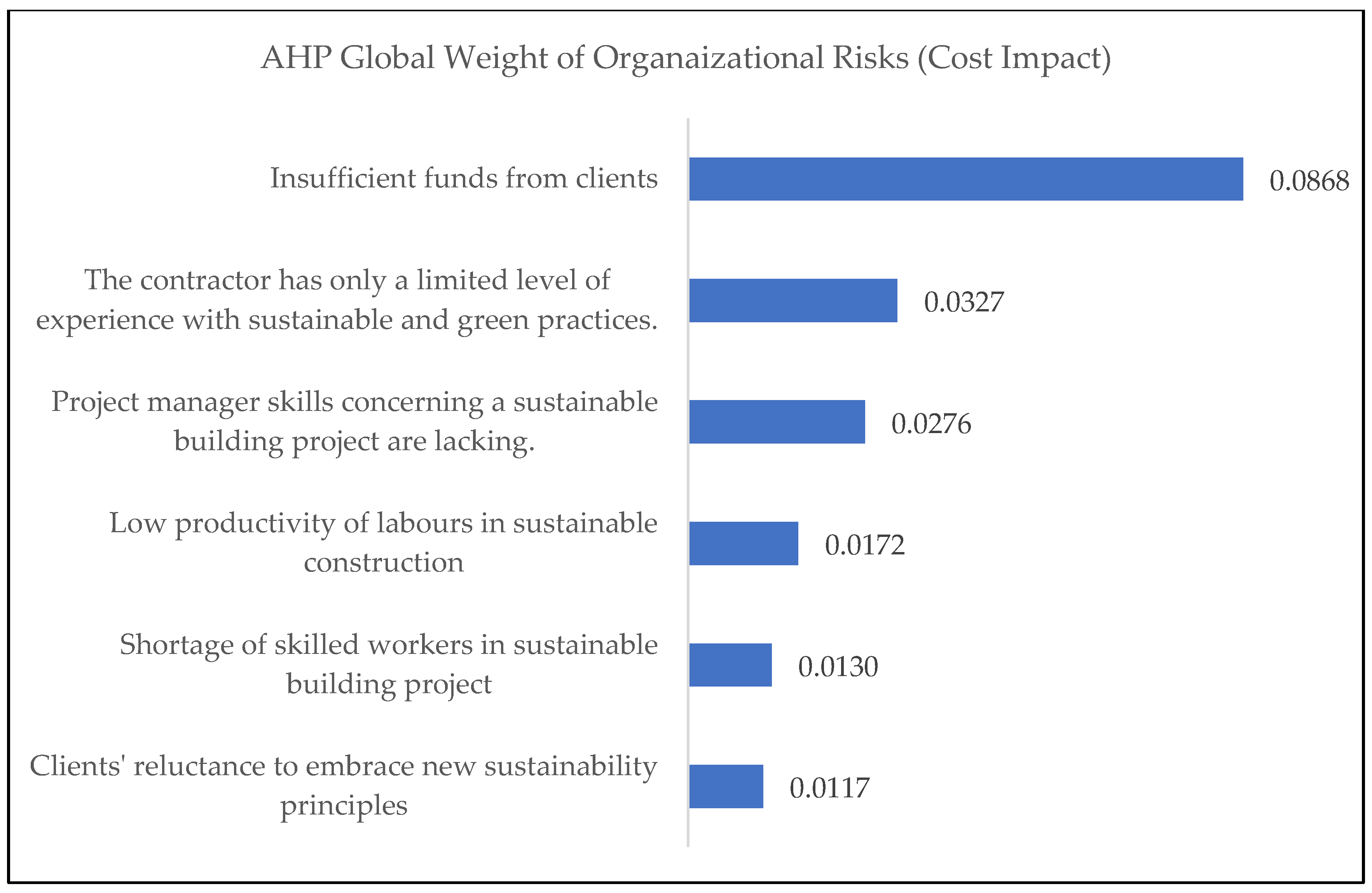 Buildings 14 01573 g006