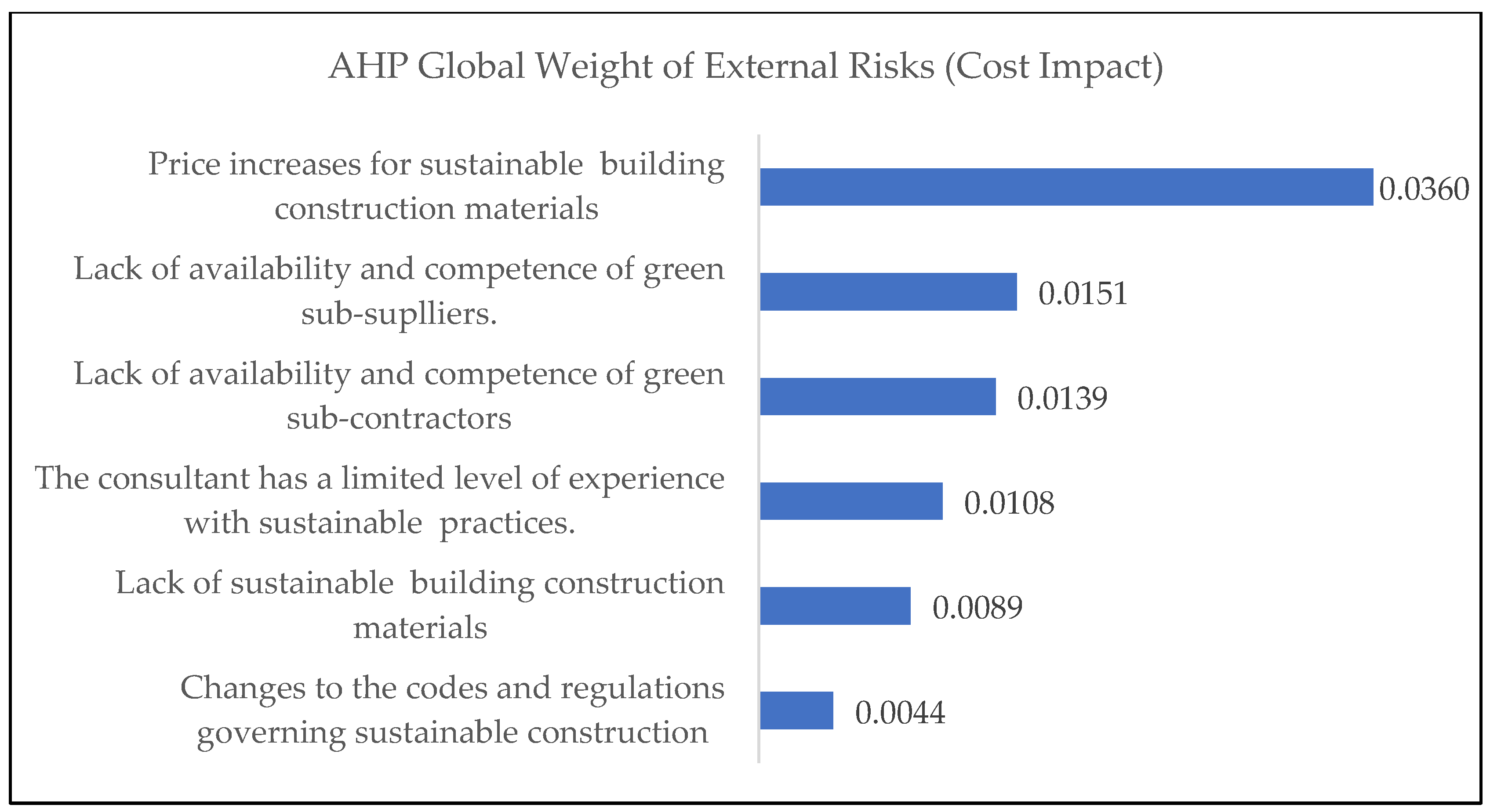 Buildings 14 01573 g008