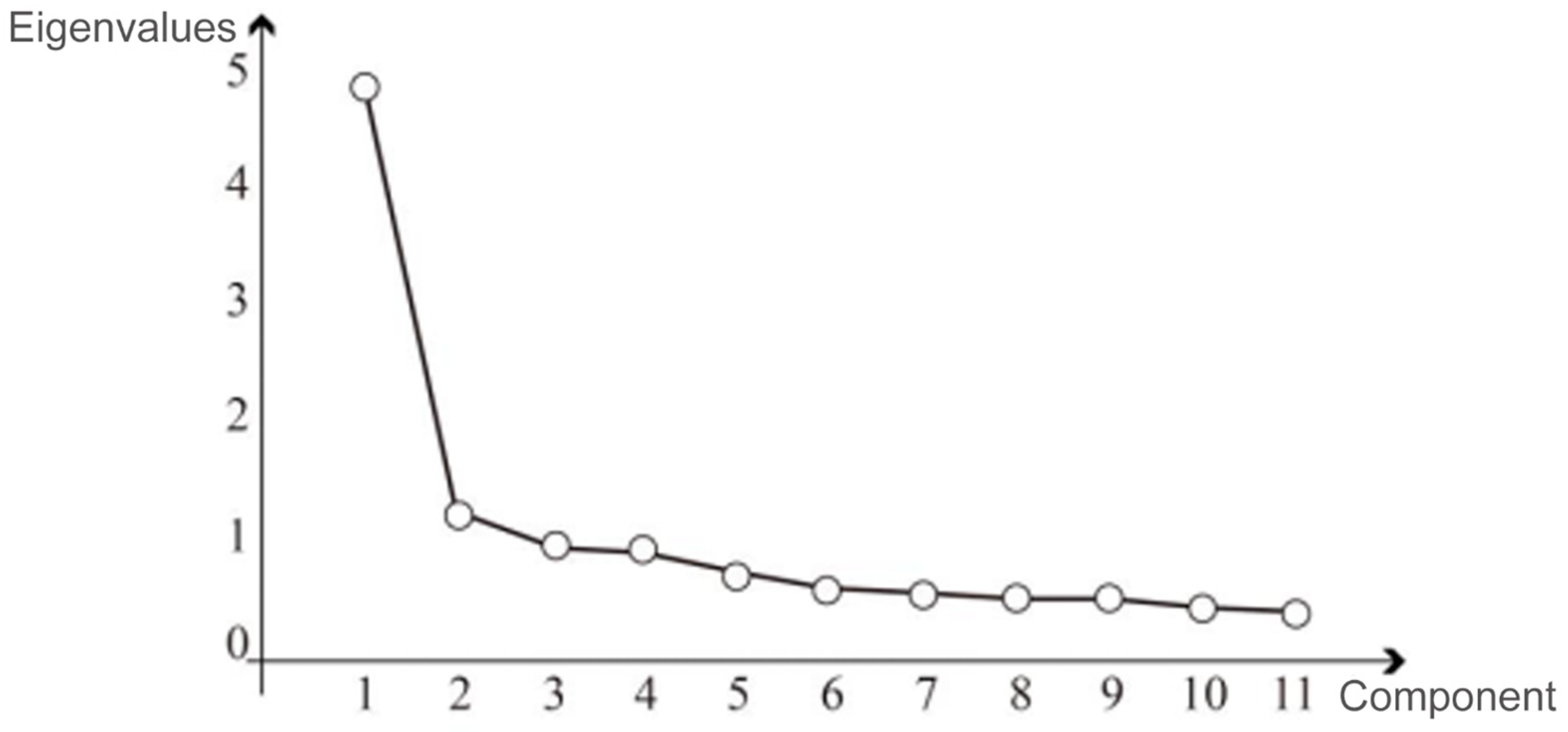 Buildings 14 01575 g002