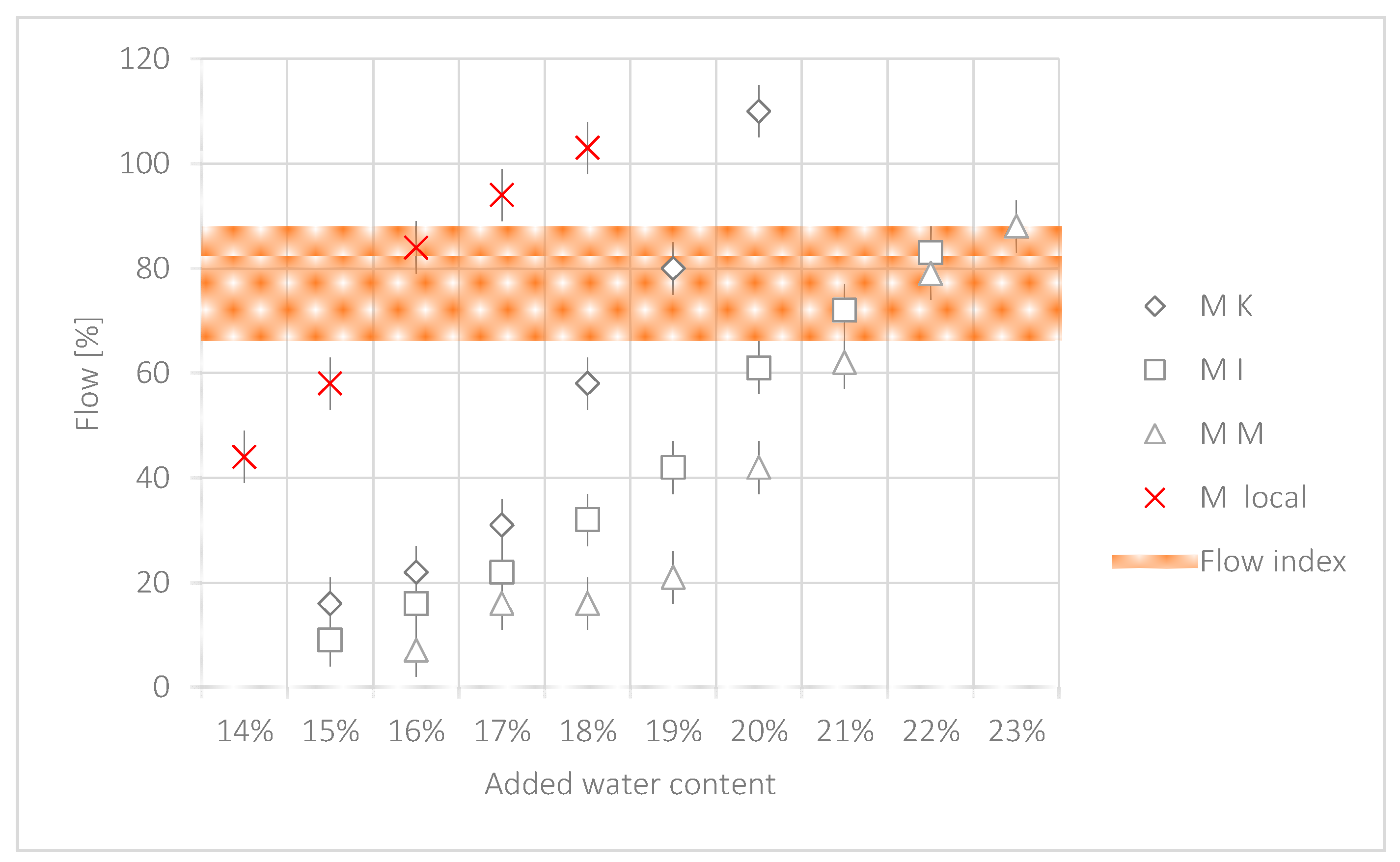 Buildings 14 01576 g008