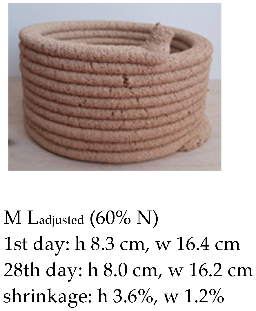 Buildings 14 01576 g010