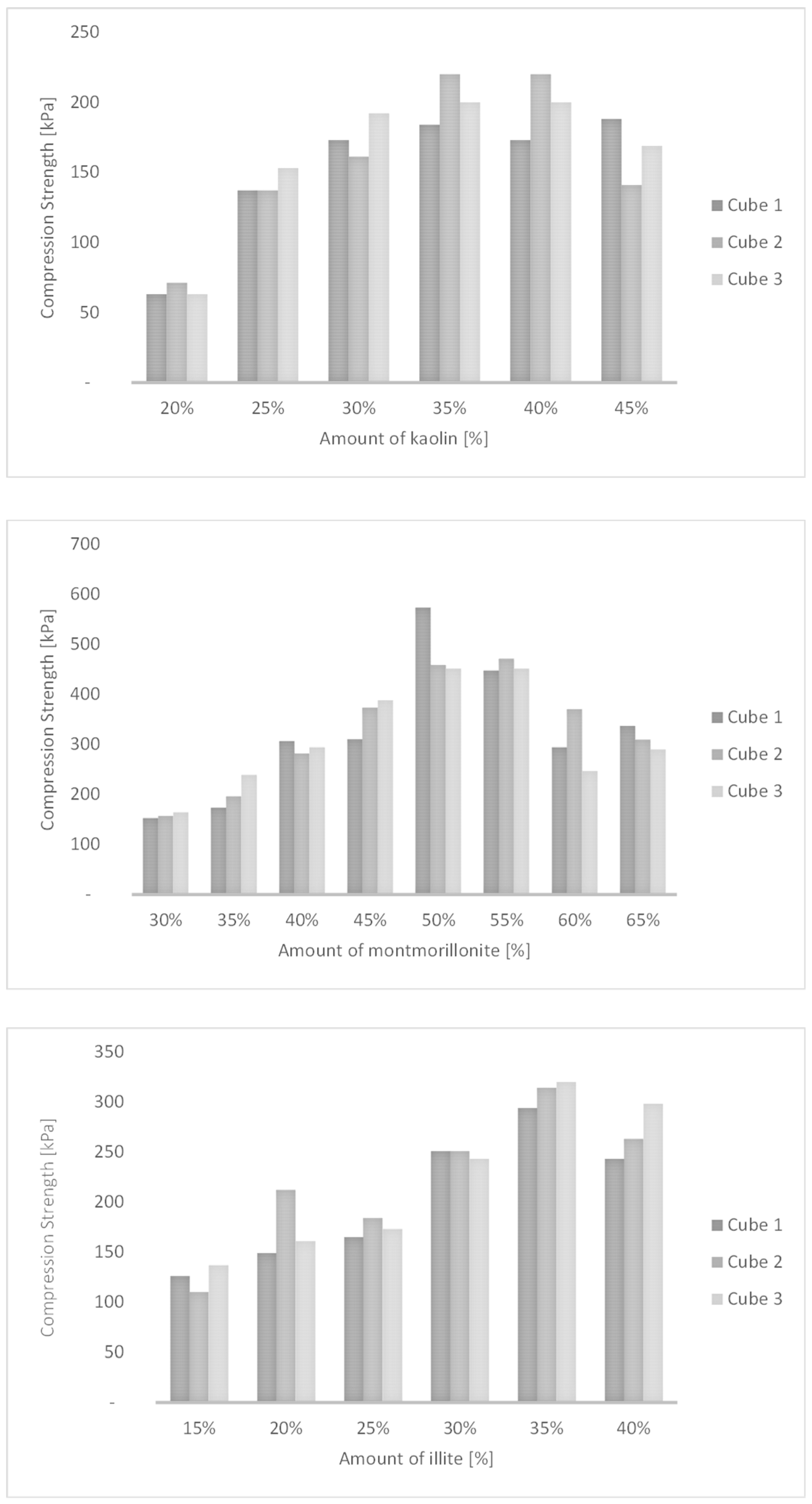 Buildings 14 01576 g0a1
