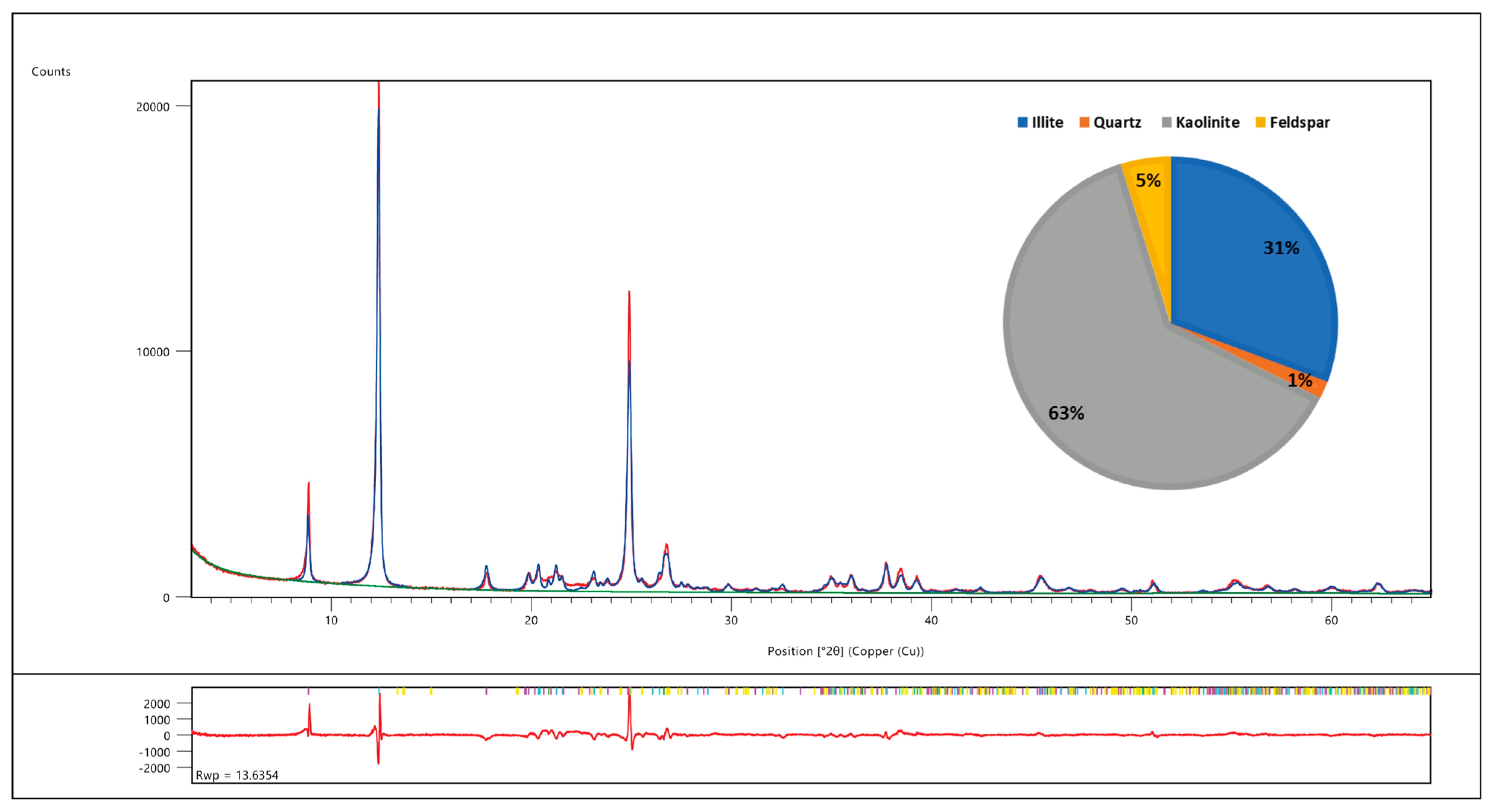 Buildings 14 01576 g0a3