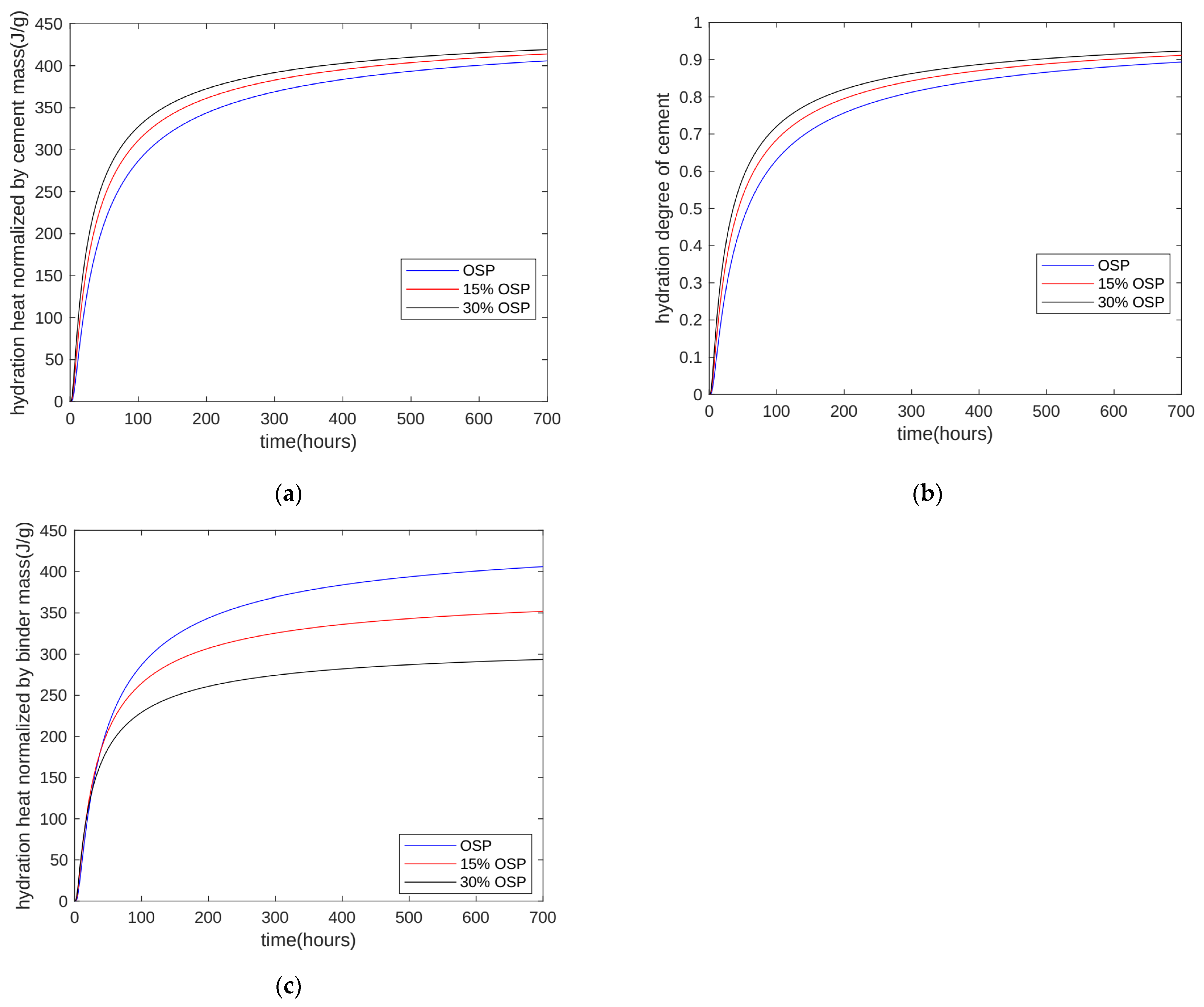 Buildings 14 01578 g002