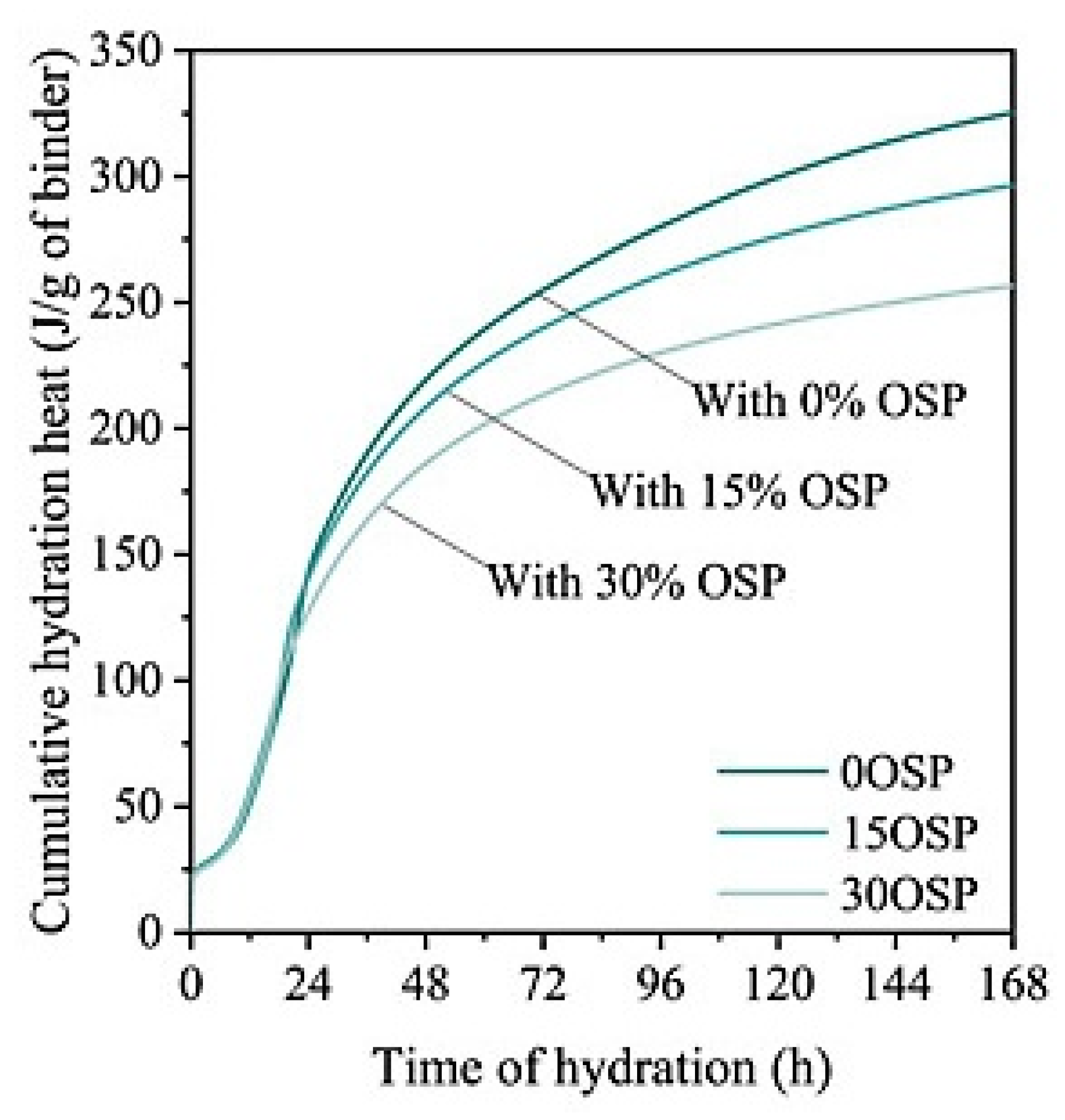 Buildings 14 01578 g0a1