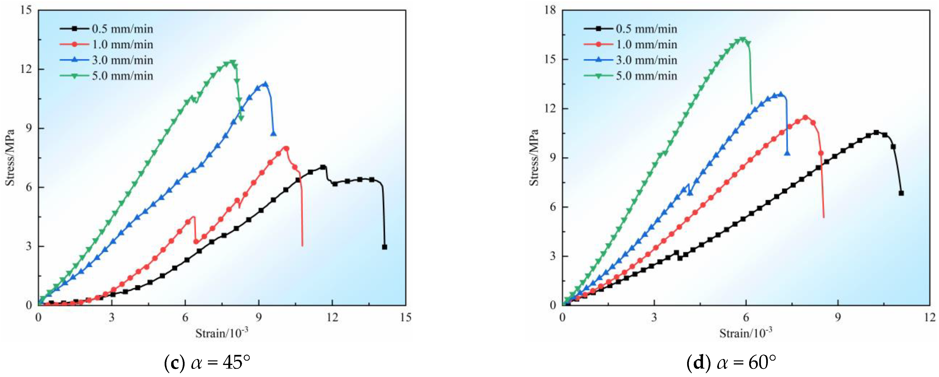 Buildings 14 01579 g004b