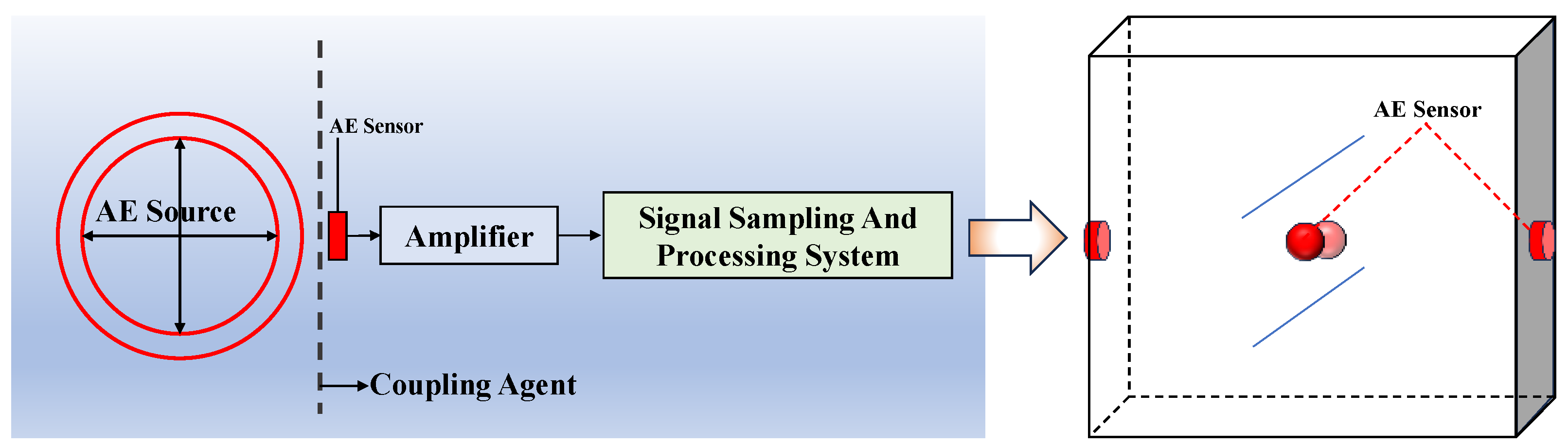 Buildings 14 01579 g013