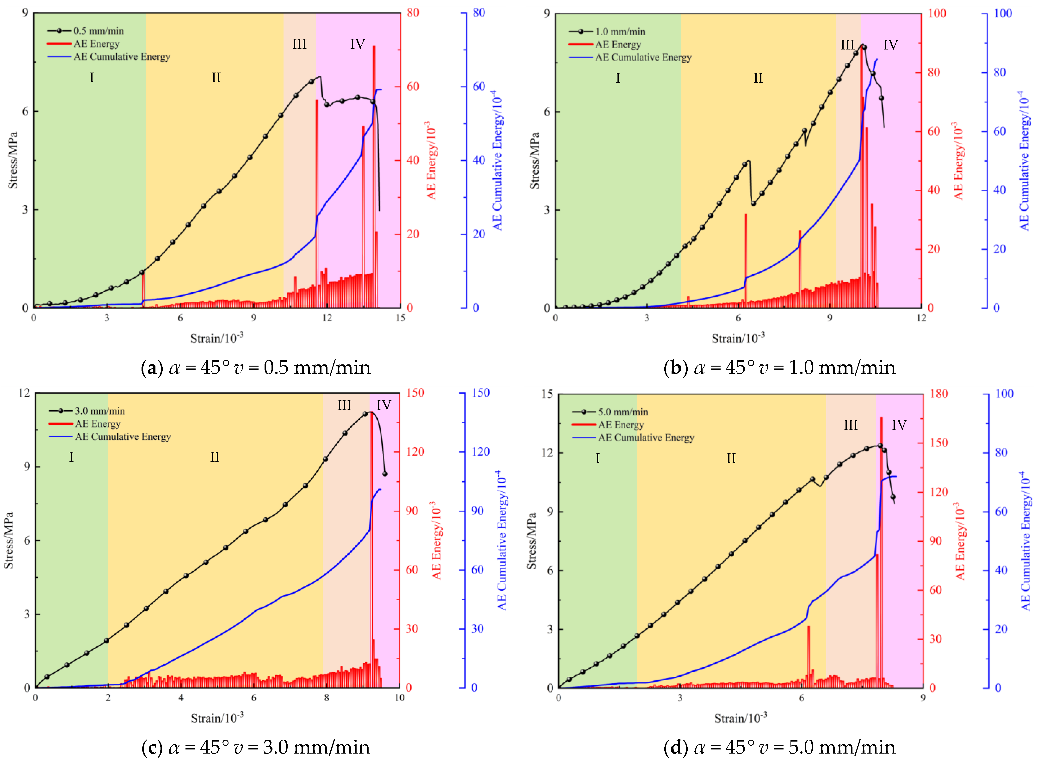 Buildings 14 01579 g015