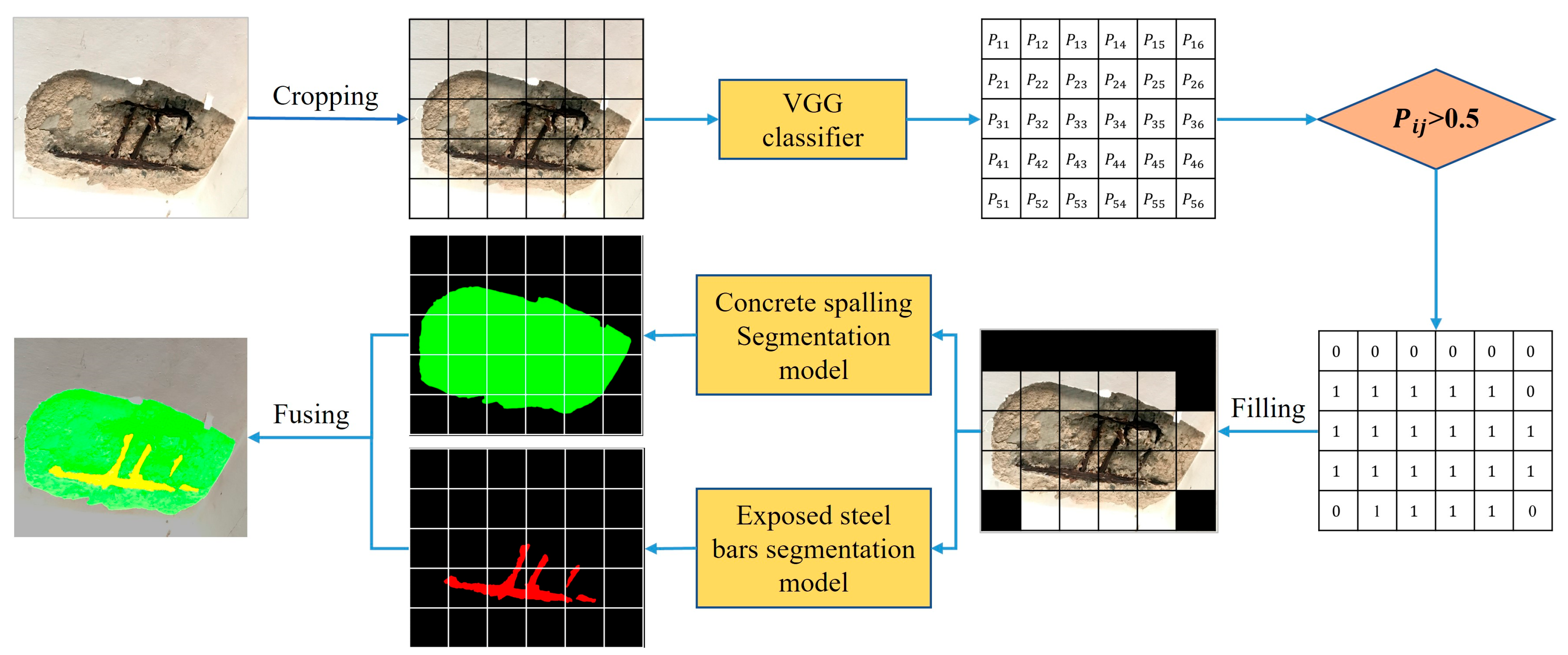Buildings 14 01580 g001