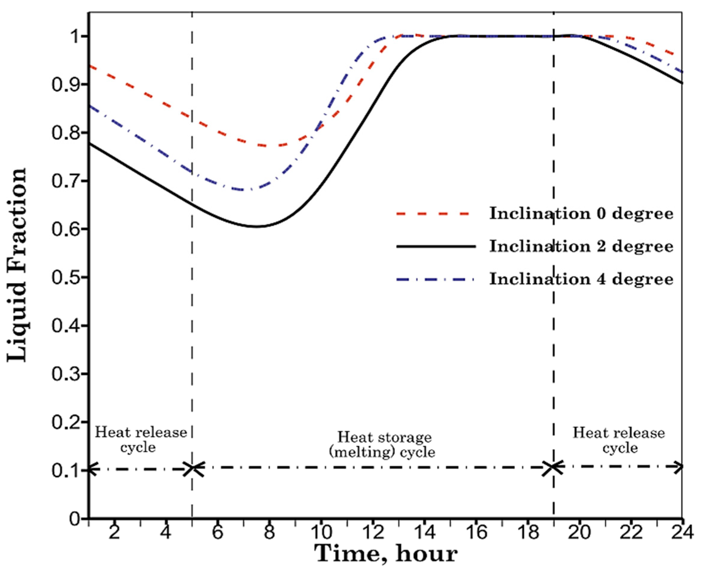 冬ギフト  Recent Advances and Developments in Phase Change Materials その他