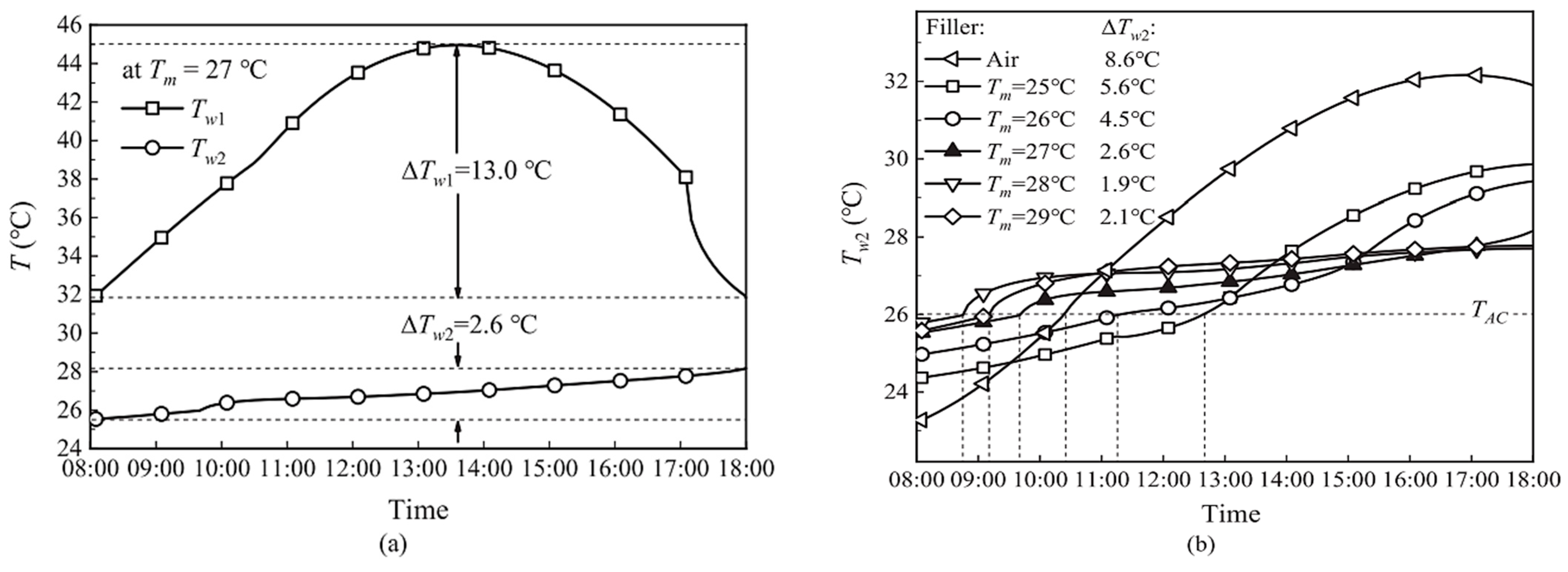 Buildings 14 01582 g002