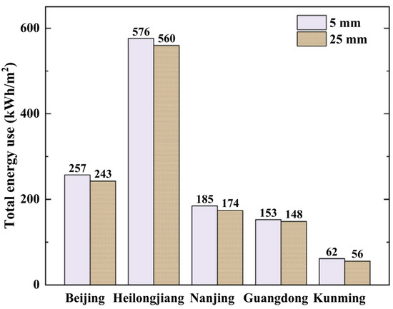 Recent Advances and Developments in Phase Change Materials in High