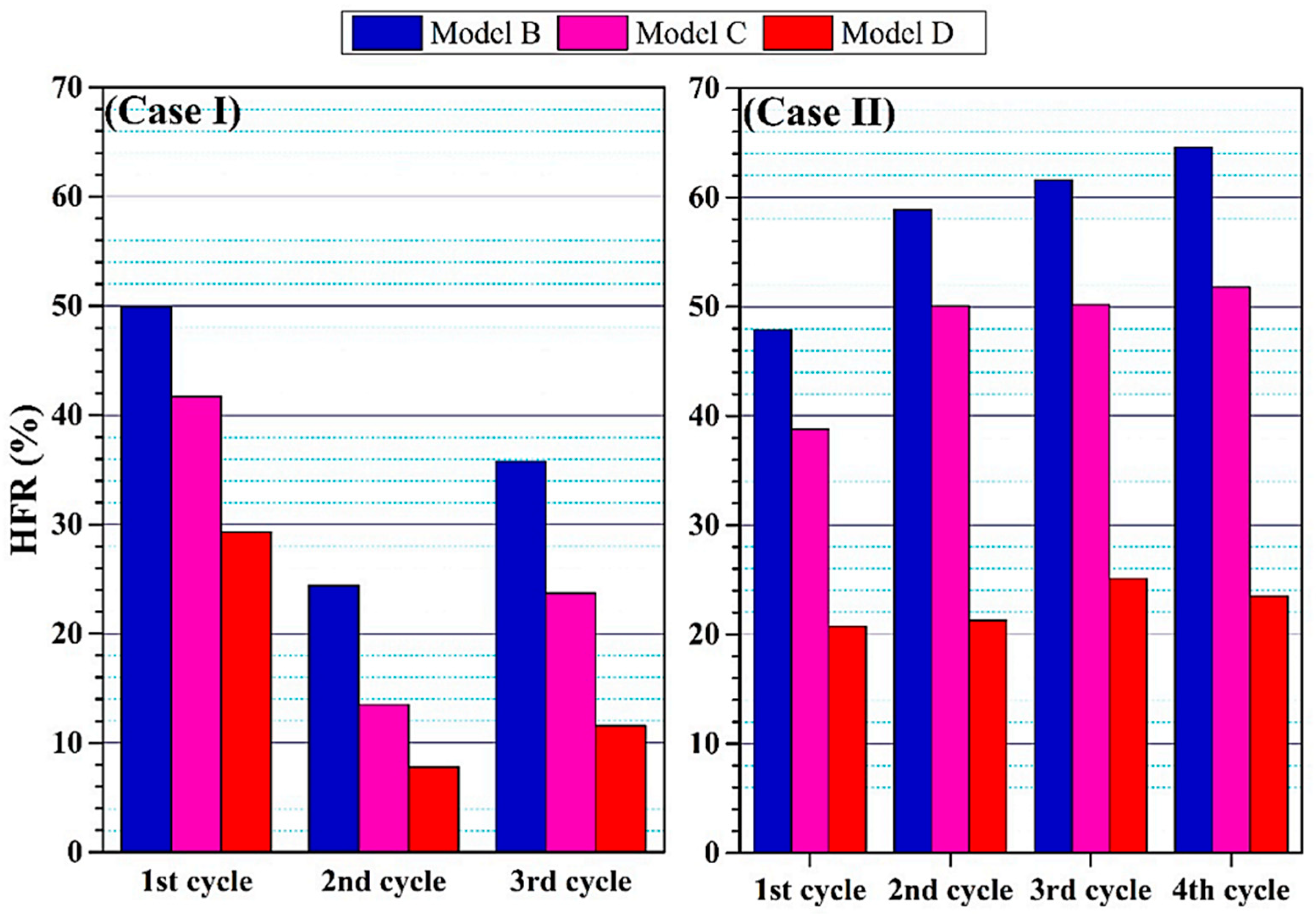 Buildings 14 01582 g008