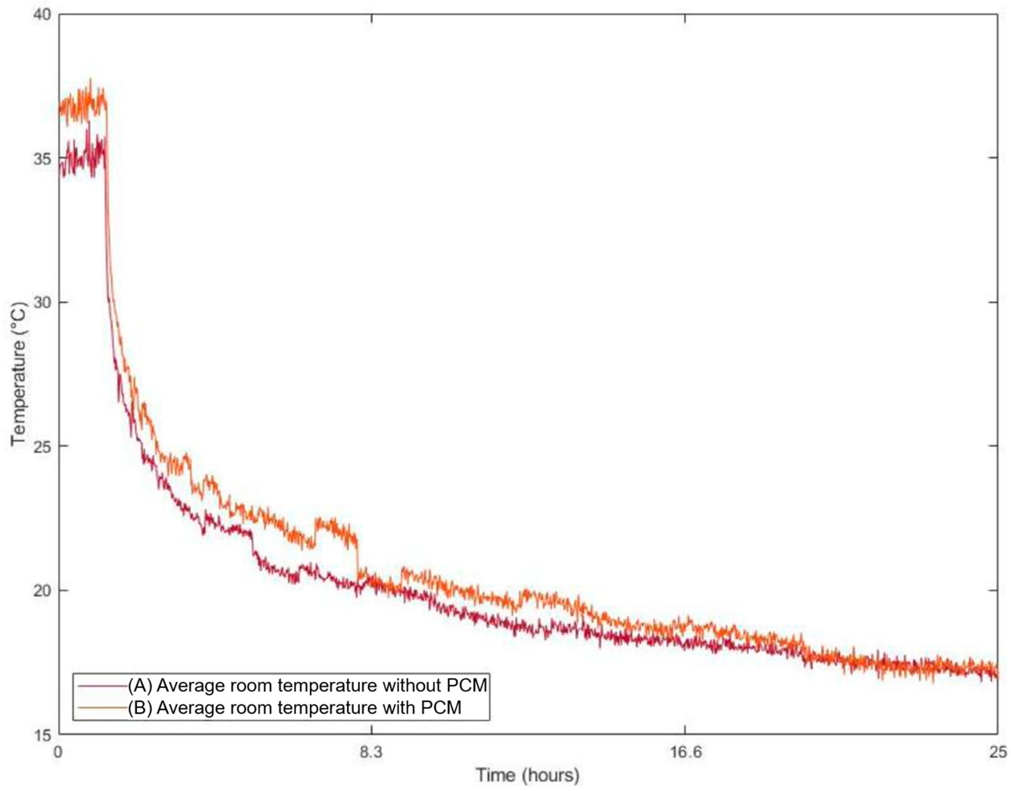 Buildings 14 01582 g010